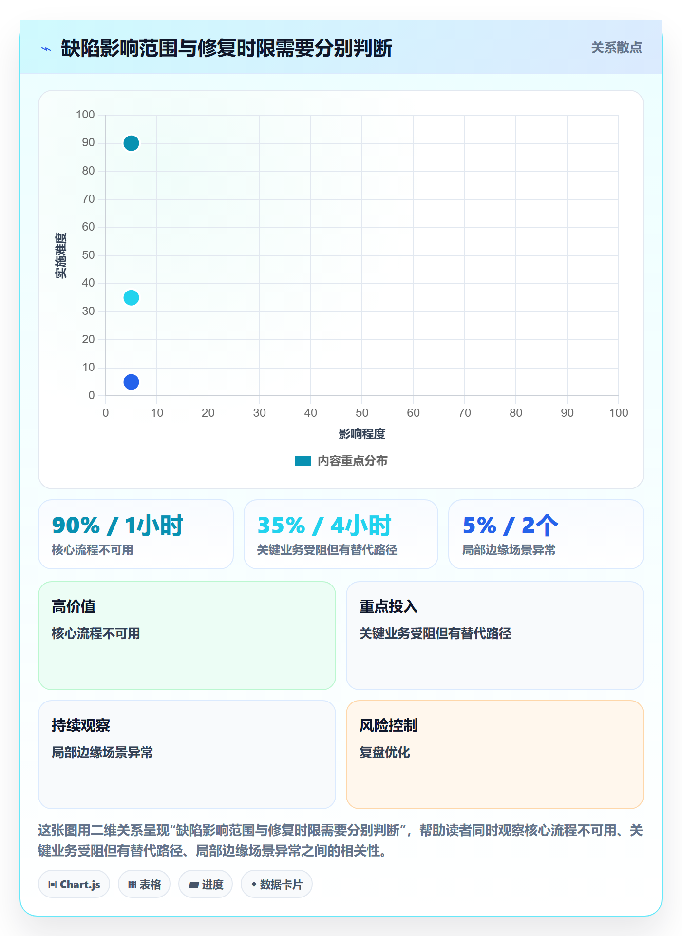 Bug管理方法大全:PMOBug / 缺陷落地方案落地清单