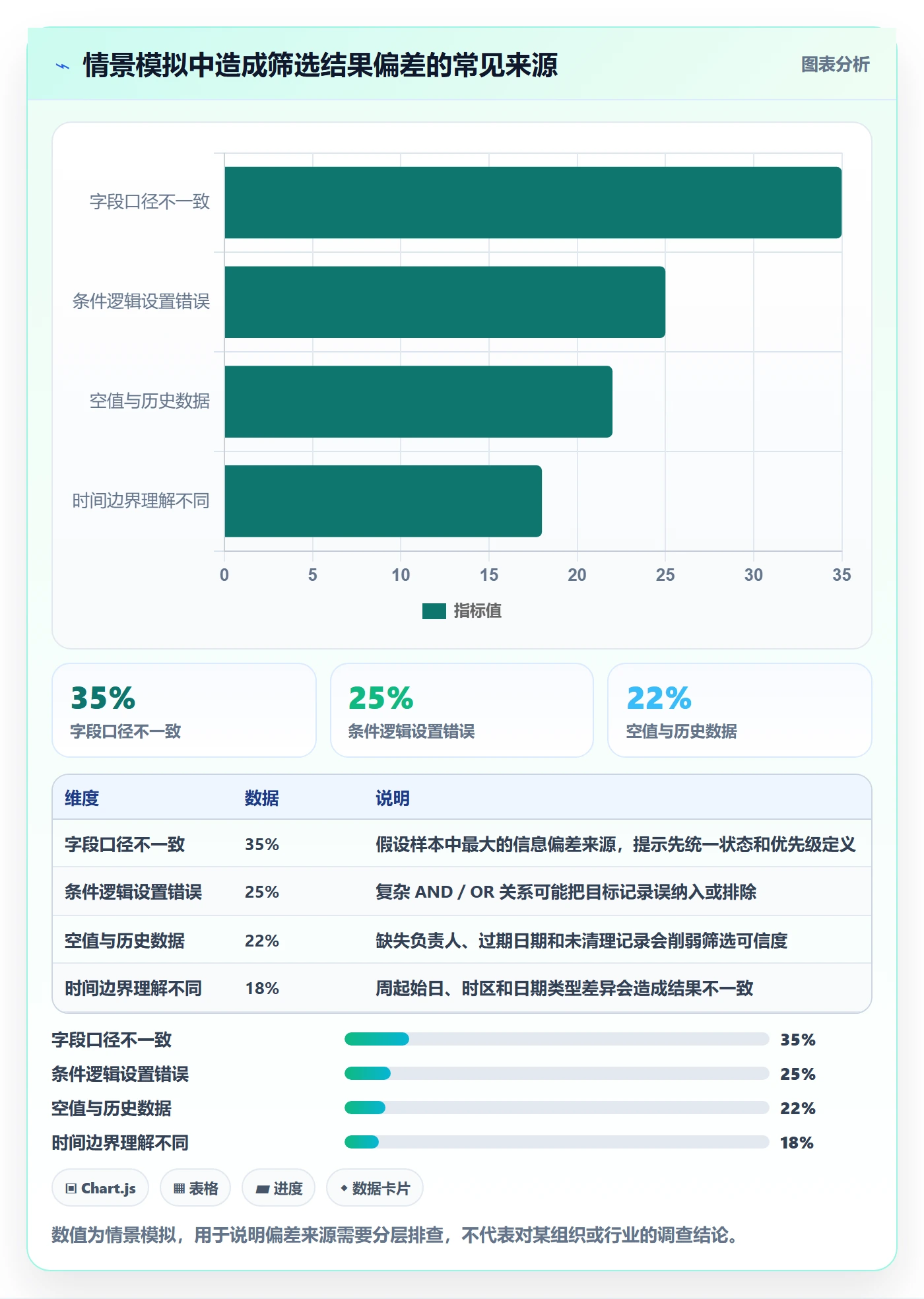 筛选管理指南:项目经理如何做好列表视图,最佳实践全流程