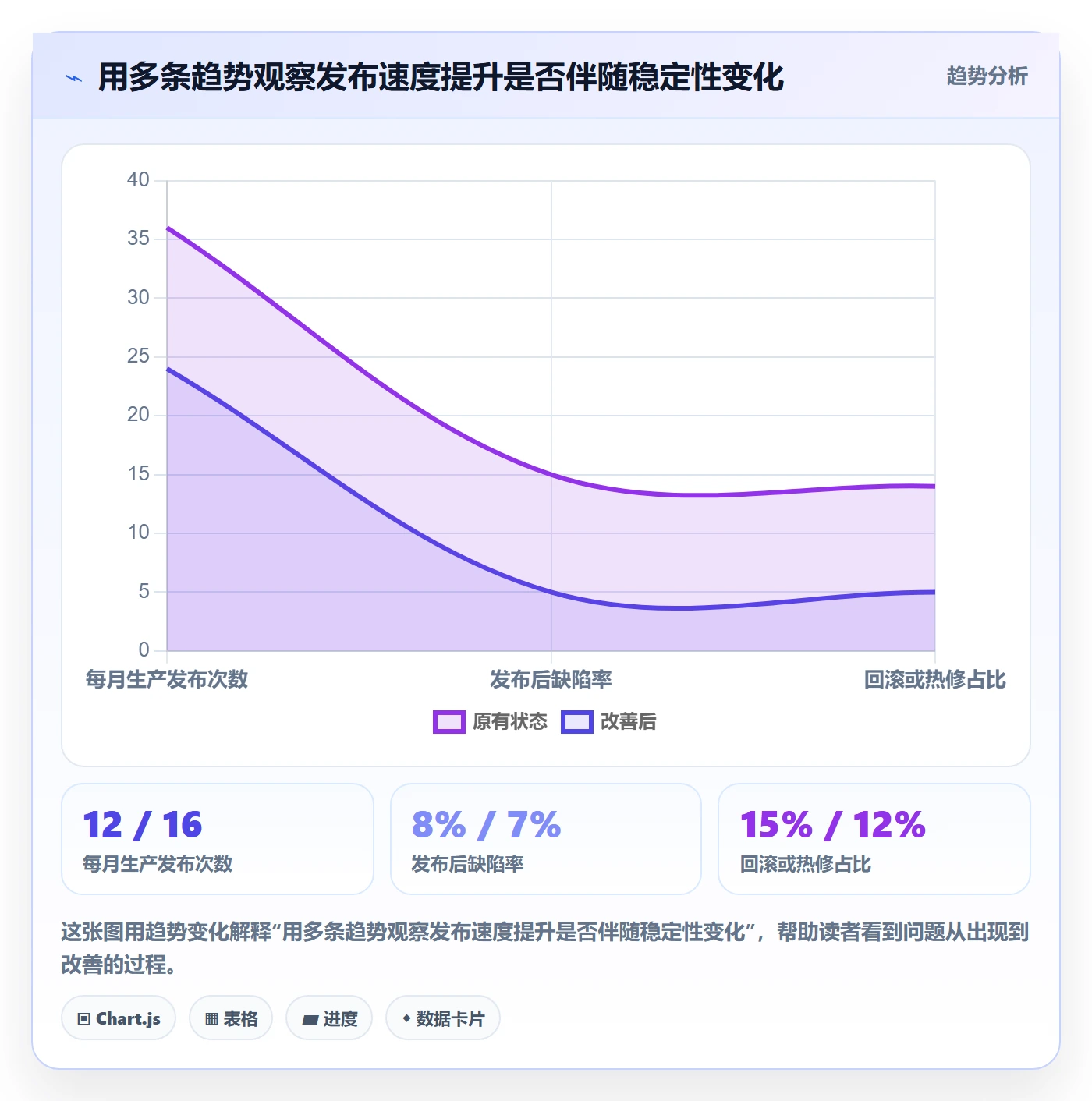 发布记录管理指南:产品经理如何做好发布管理,协同管理全流程