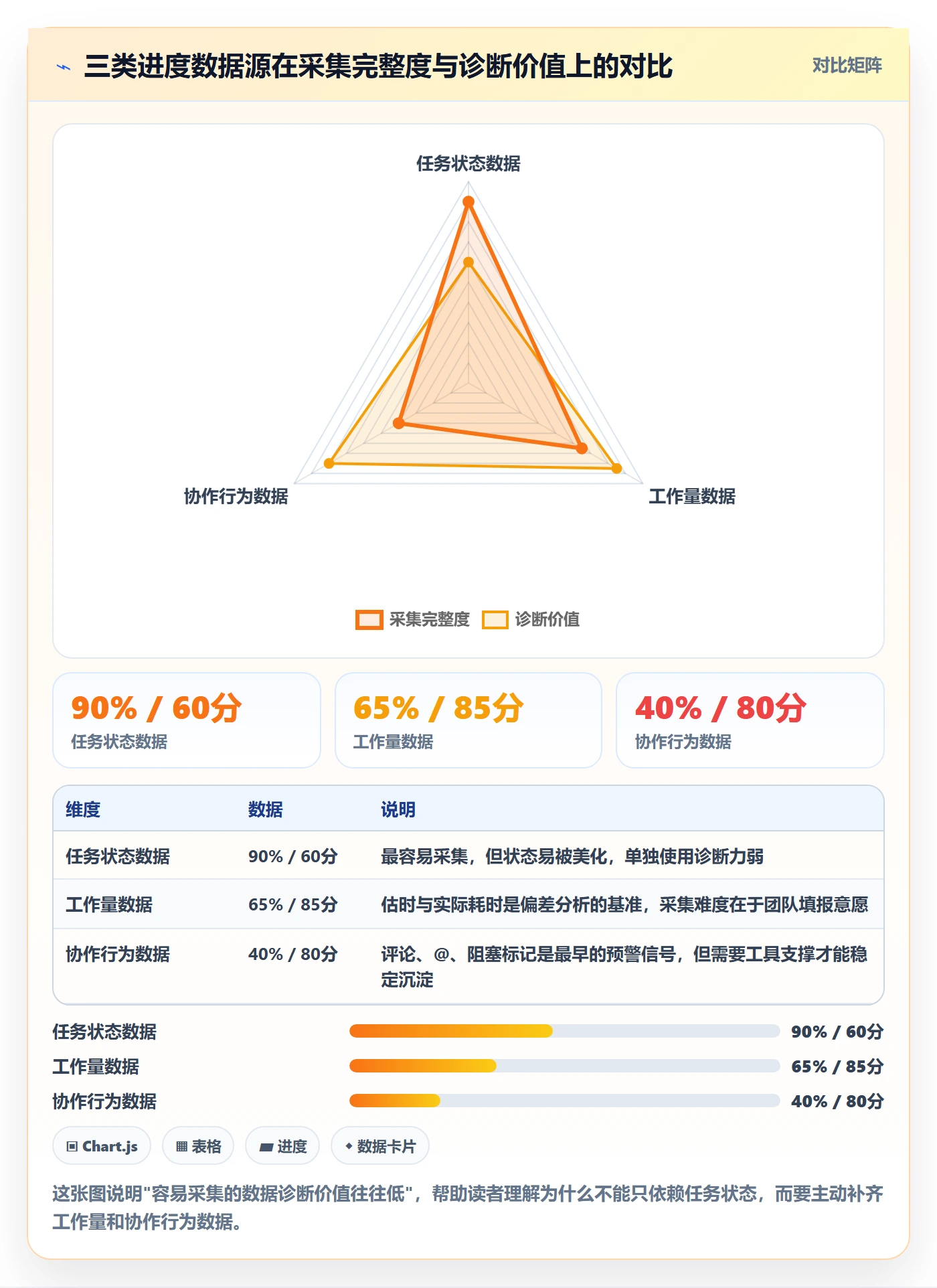 任务进度管理指南:研发团队如何做好进度管理,数据分析全流程