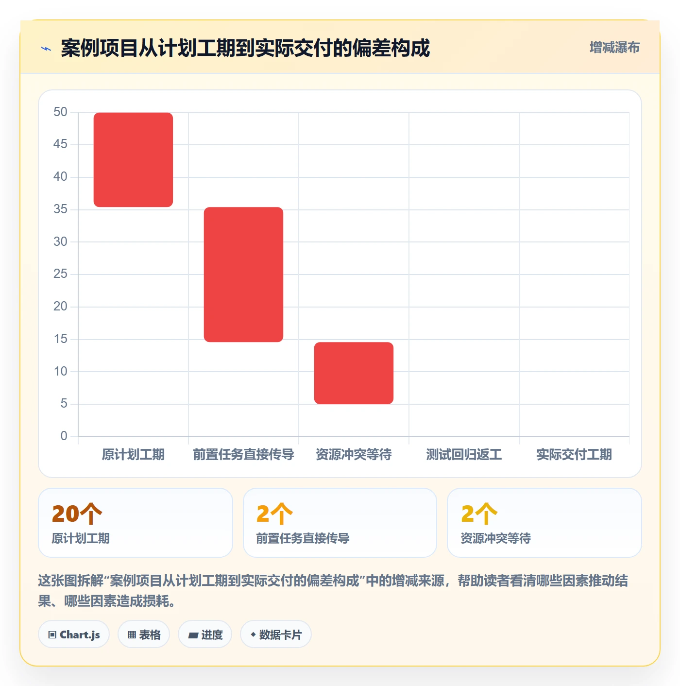 FS落地方案：项目负责人开展任务依赖的风险控制案例解析