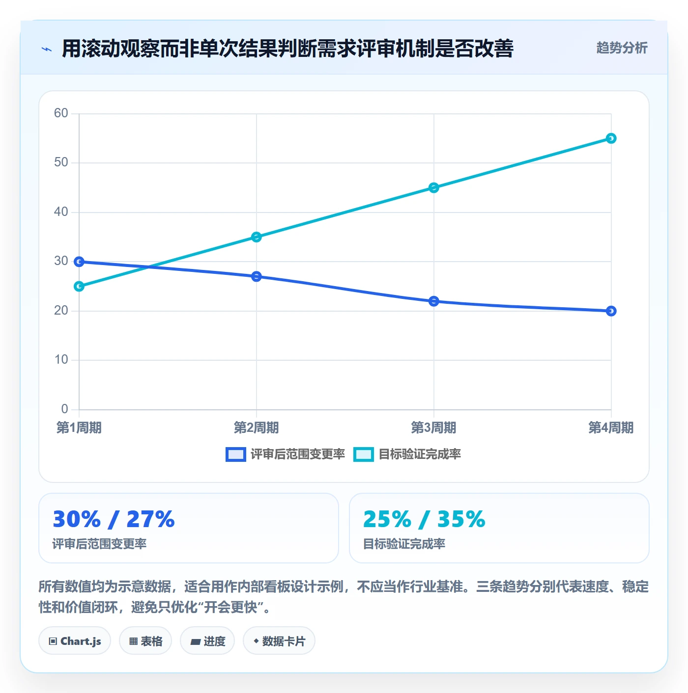 需求评审最佳实践：企业管理者需求管理效率提升，常见问题