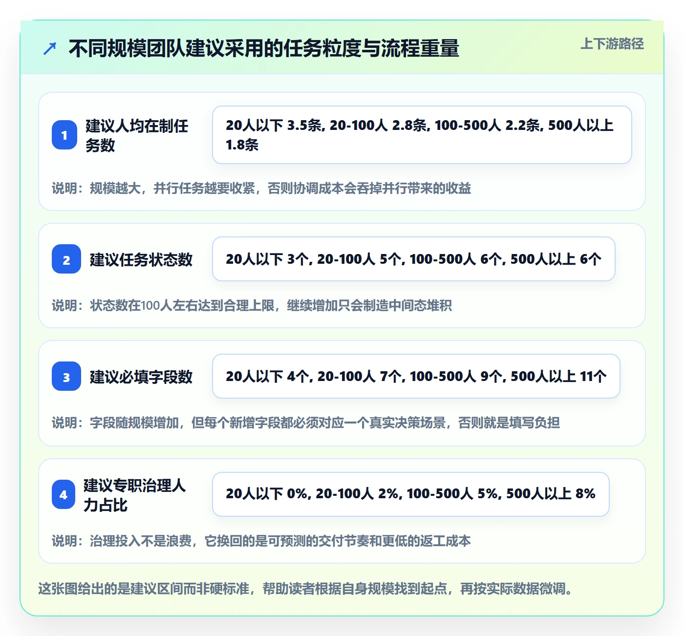 任务管理如何做好任务？产品经理协同管理与操作步骤