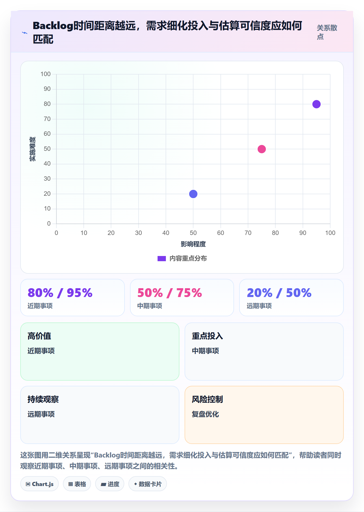 敏捷项目如何做好Backlog？企业管理者最佳实践与操作步骤