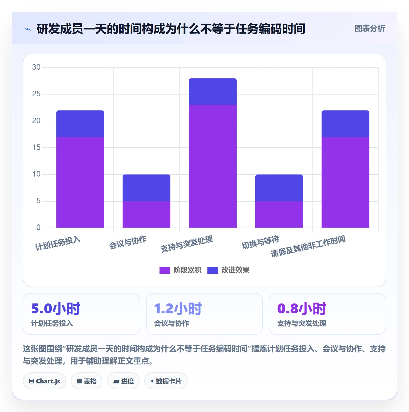 工时管理实际工时全流程：研发团队制度设计与一文讲清
