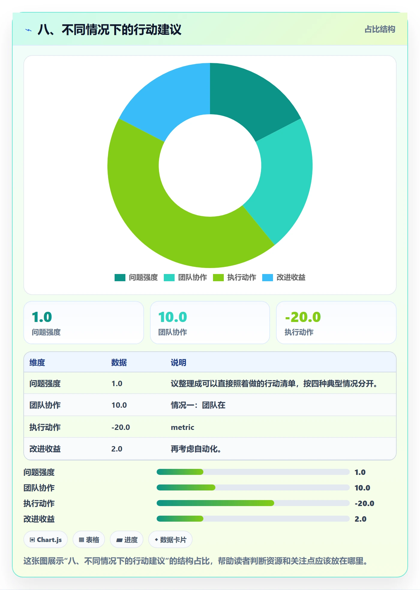 八、不同情况下的行动建议