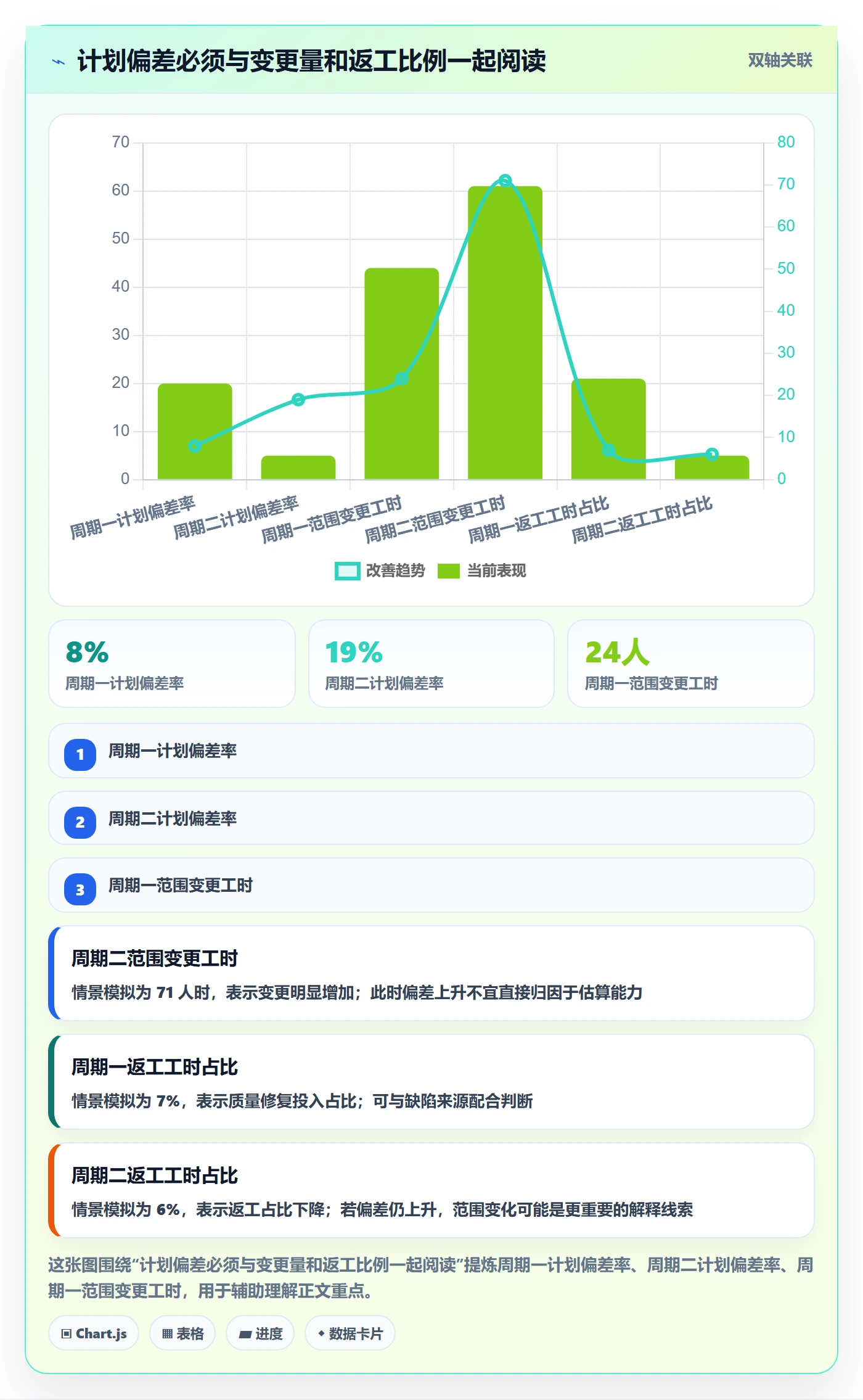 计划工时流程与规范:项目负责人工时管理流程优化关键指标