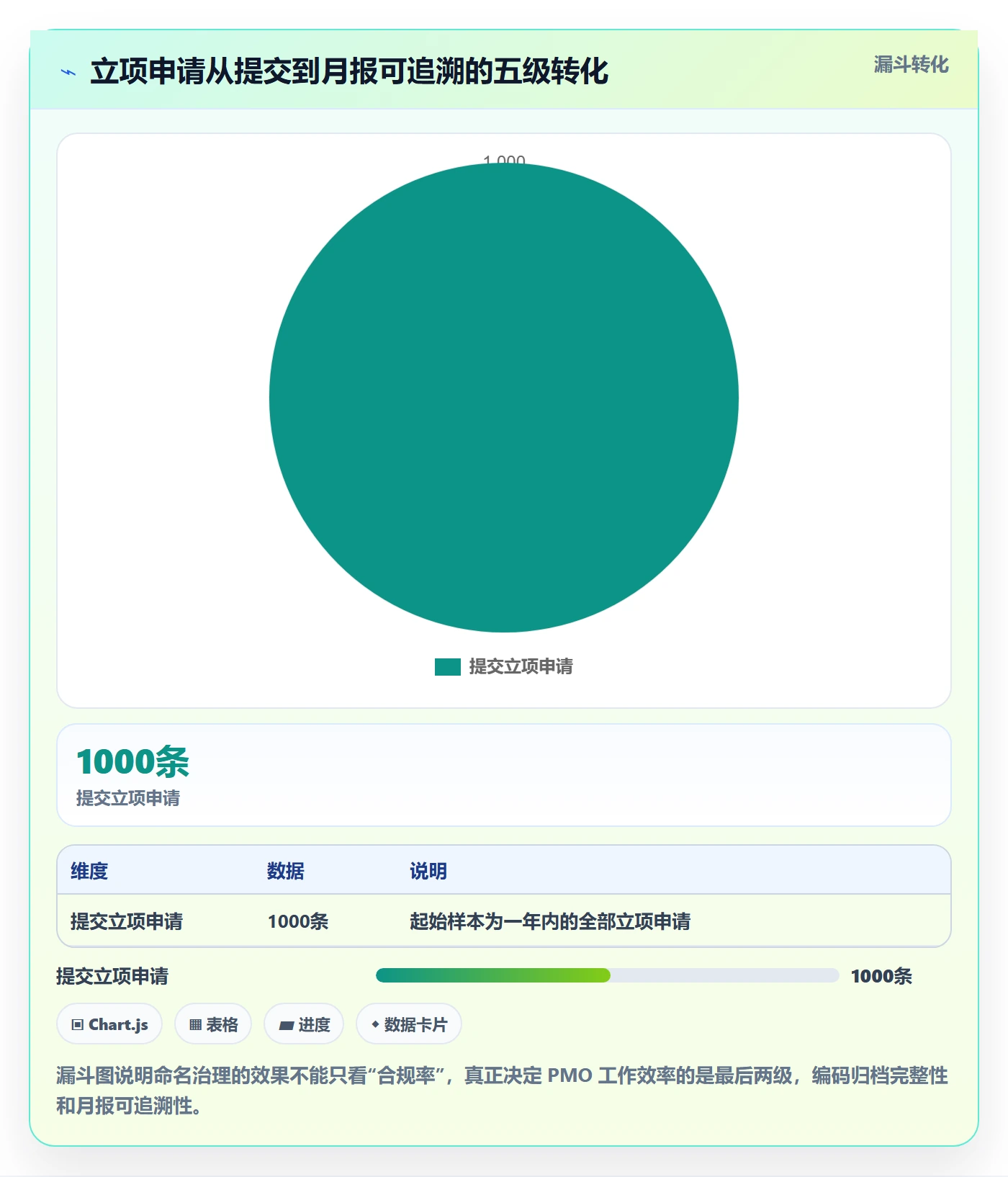 项目名称落地方案:PMO开展项目立项的制度设计案例解析