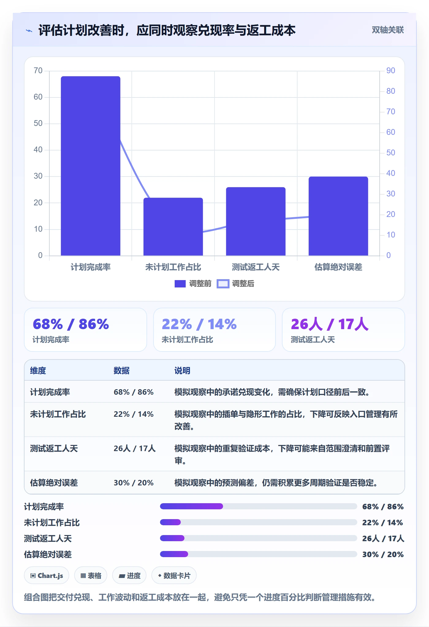 资源负载产能全流程：跨部门团队效率提升与一文讲清