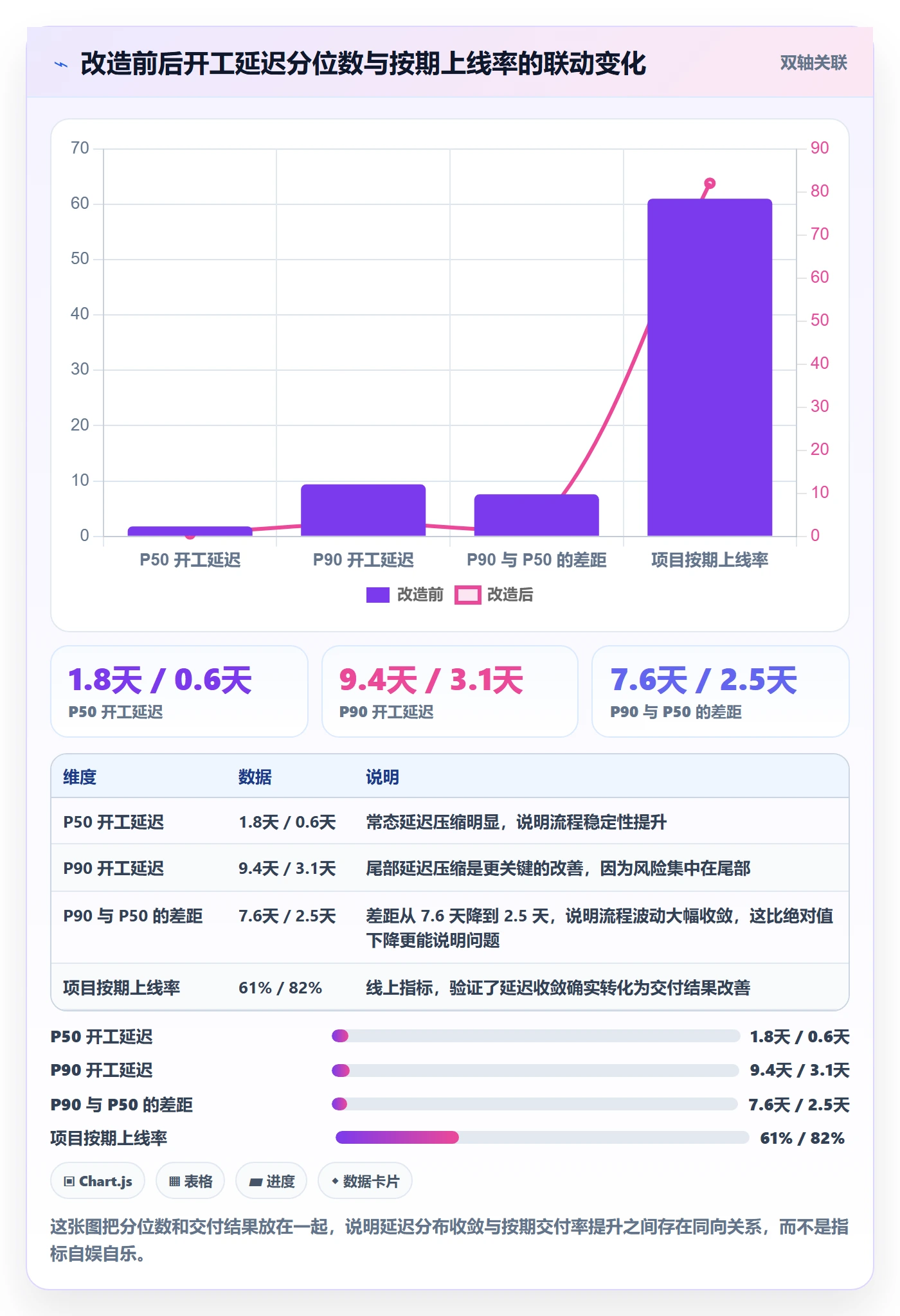 任务属性开始时间全流程：实施团队数据分析与一文讲清