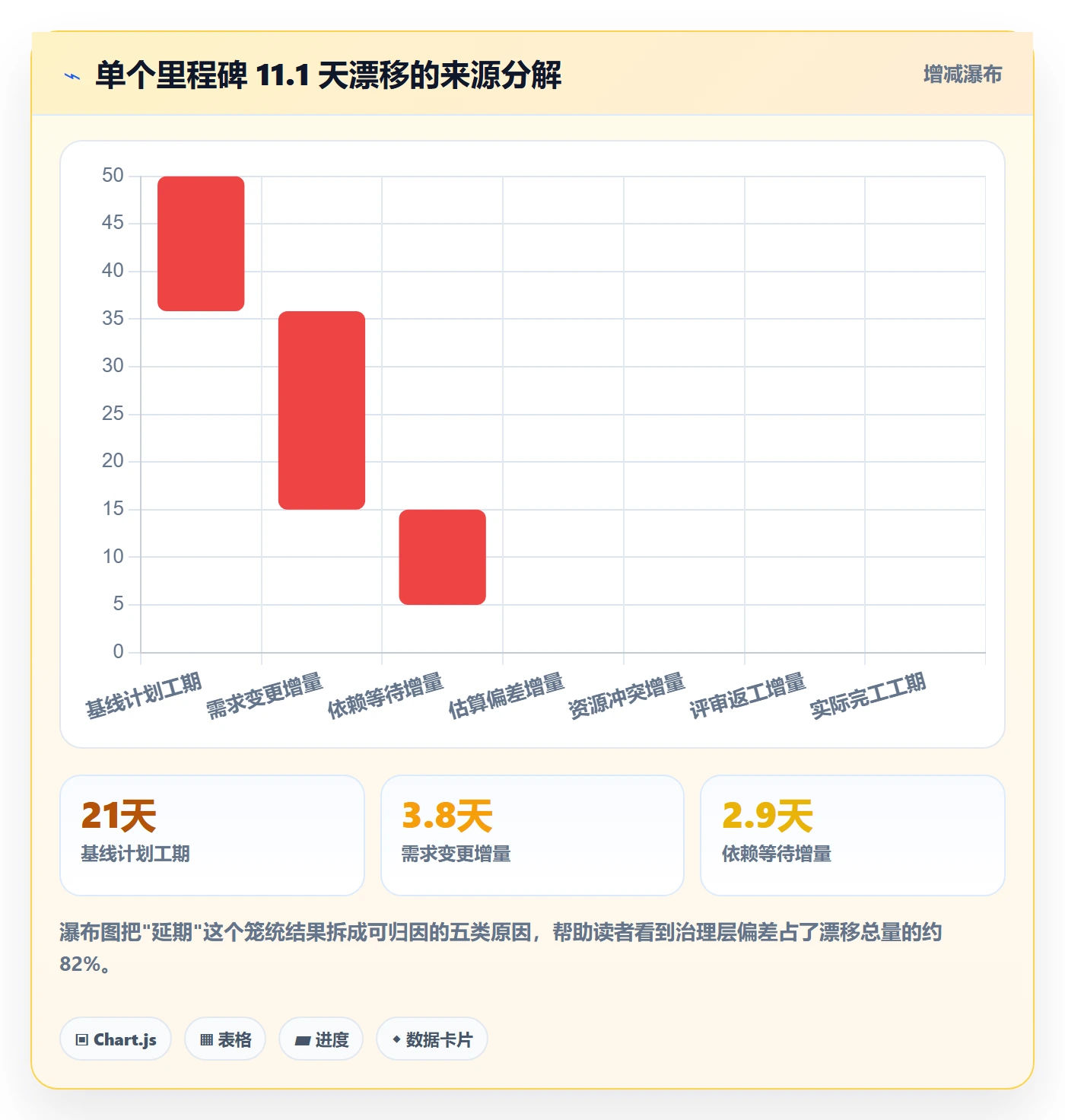 节点日期落地方案:研发团队开展里程碑的落地方案案例解析