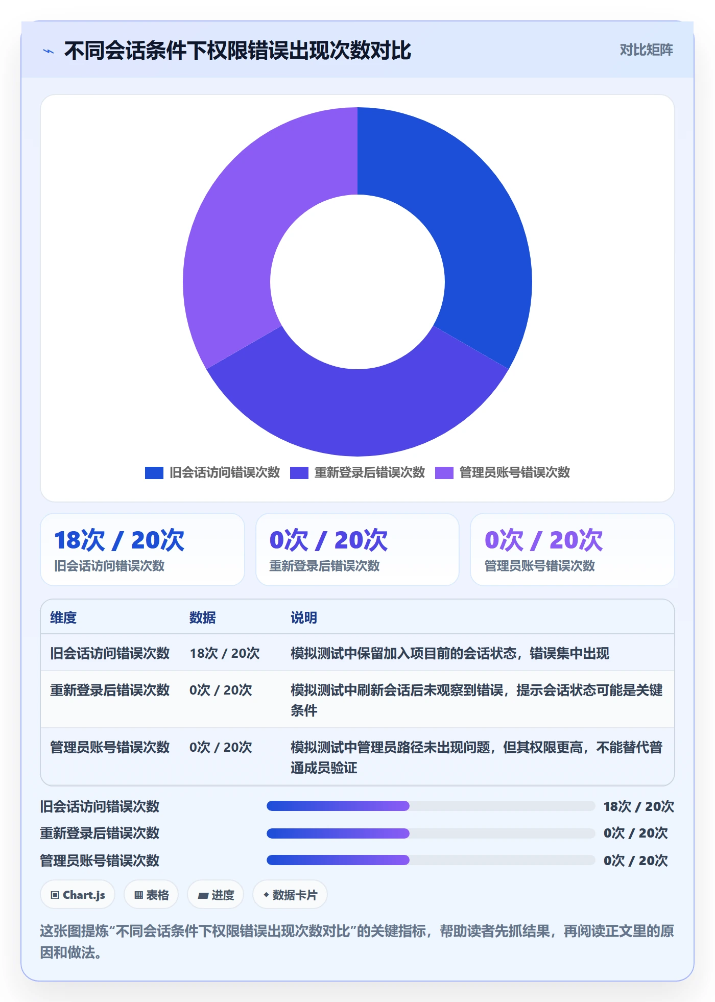 Bug / 缺陷验证教程:项目成员实操方法,避坑指南