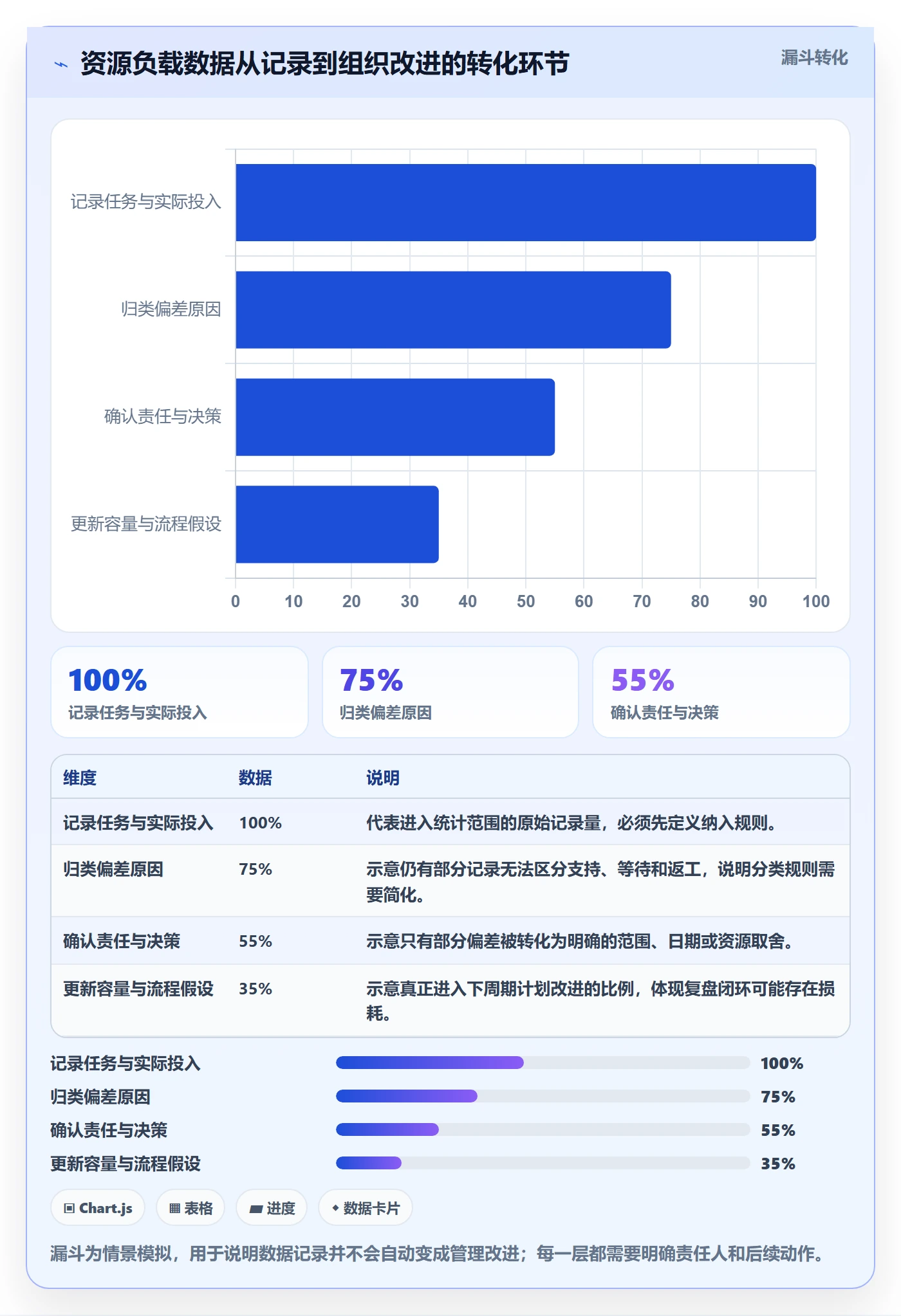 负荷最佳实践:企业管理者资源负载最佳实践,常见问题