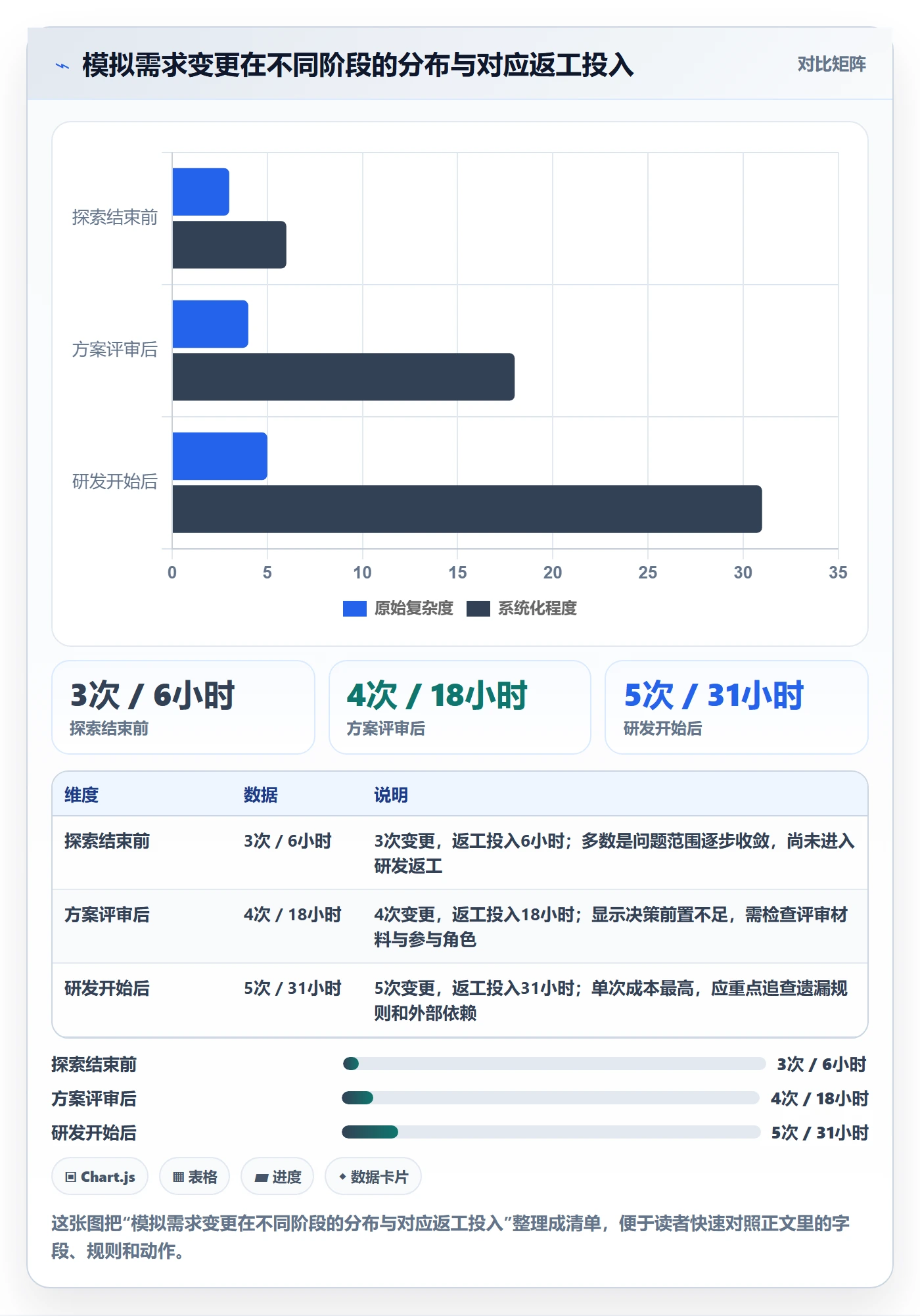 日报工时落地方案:产品经理开展工时表的实操方法案例解析