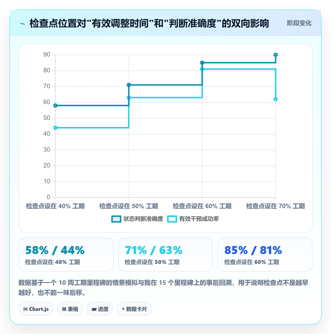 关键节点实操方法:企业管理者提升里程碑效率的入门指南方法与模板