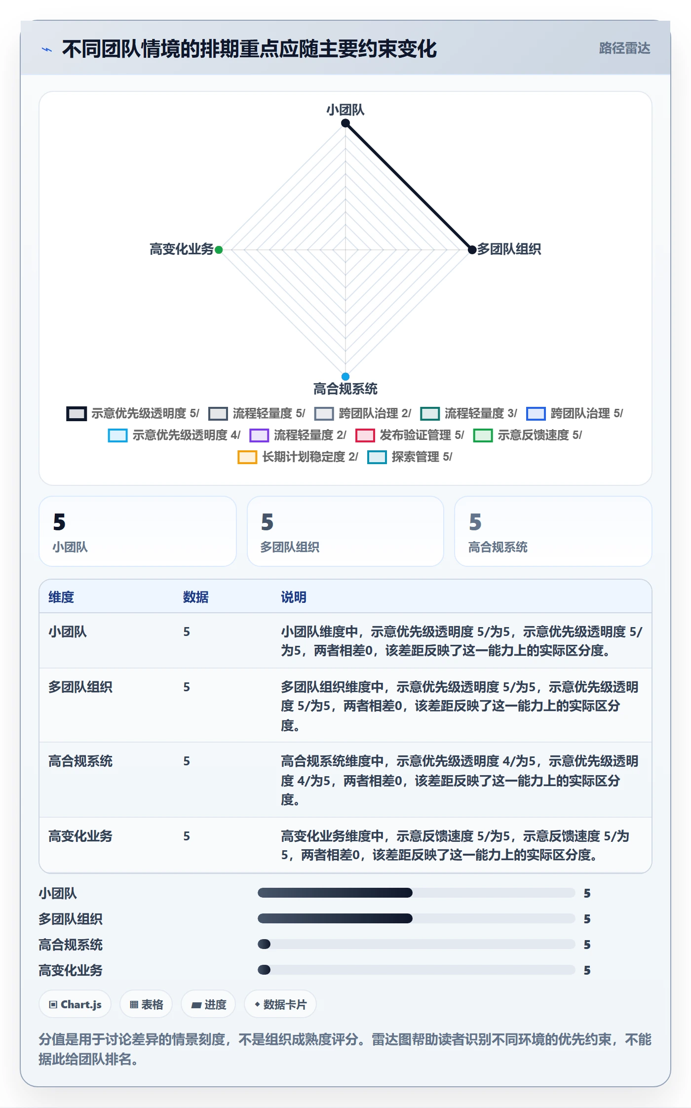 需求排期需求排期全流程：研发团队效率提升与一文讲清