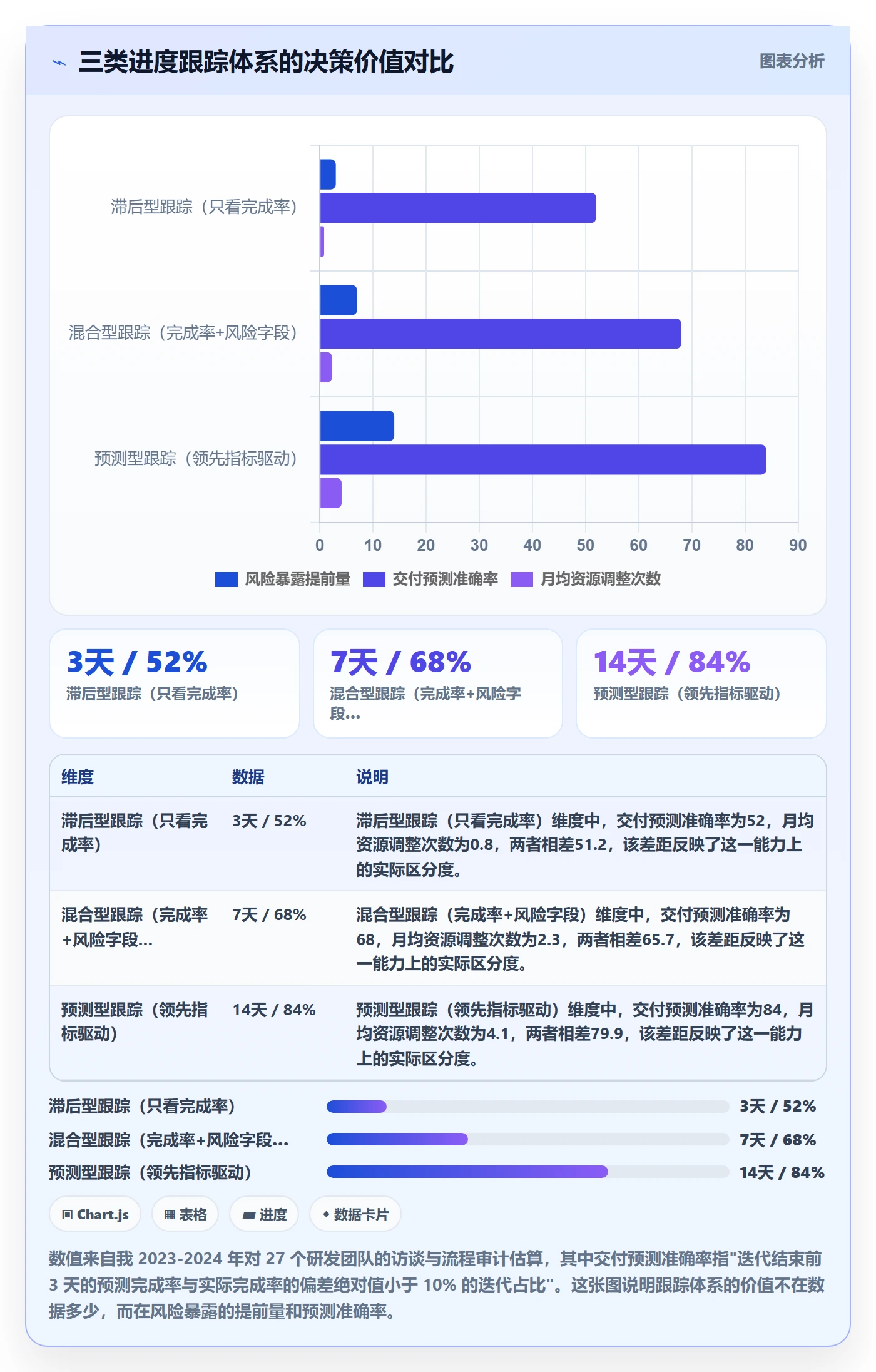进度跟踪如何做好追踪？产品经理数据分析与操作步骤