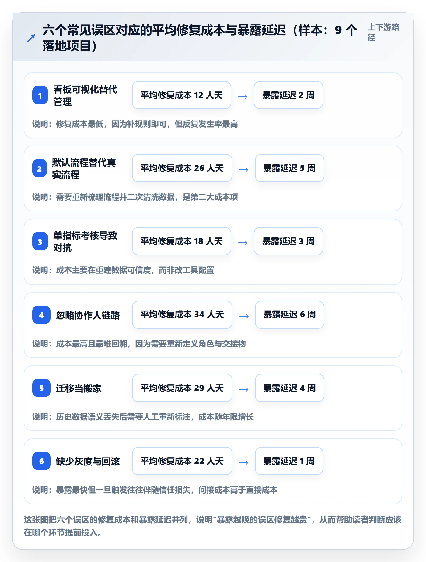 协作人落地方案:研发团队开展任务管理的风险控制案例解析