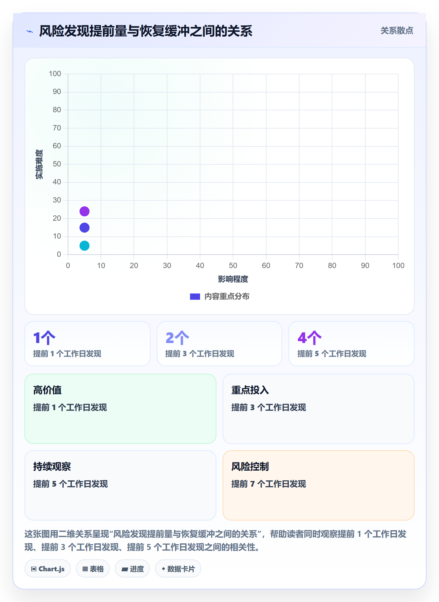 进度跟踪如何做好更新记录?管理层数据分析与操作步骤