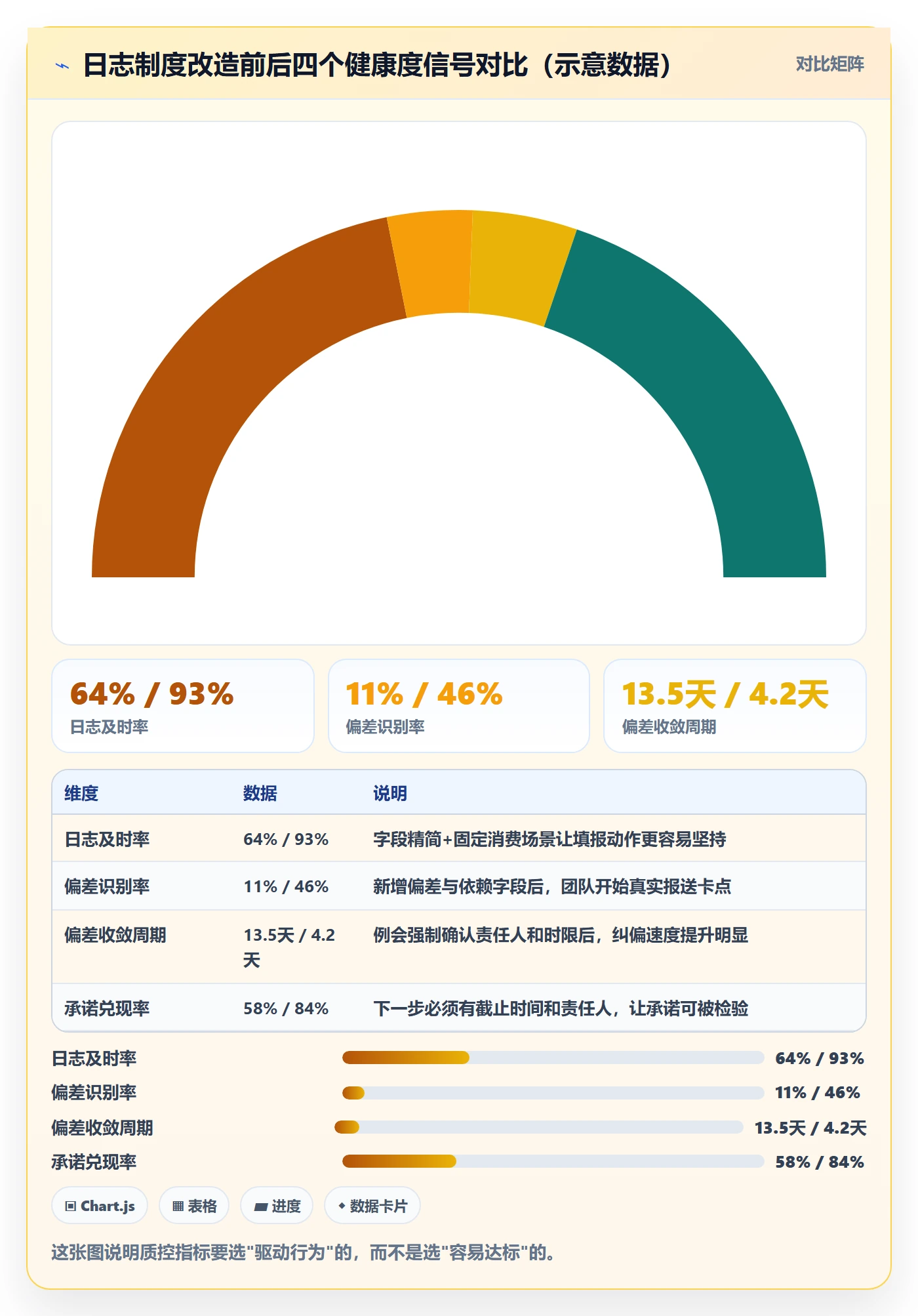 进度日志流程与规范：项目经理进度跟踪协同管理关键指标
