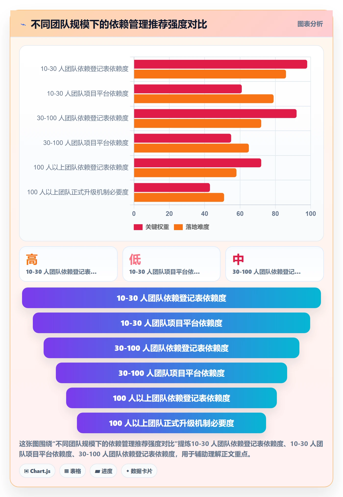 SF实操方法:研发团队提升任务依赖效率的入门指南方法与模板