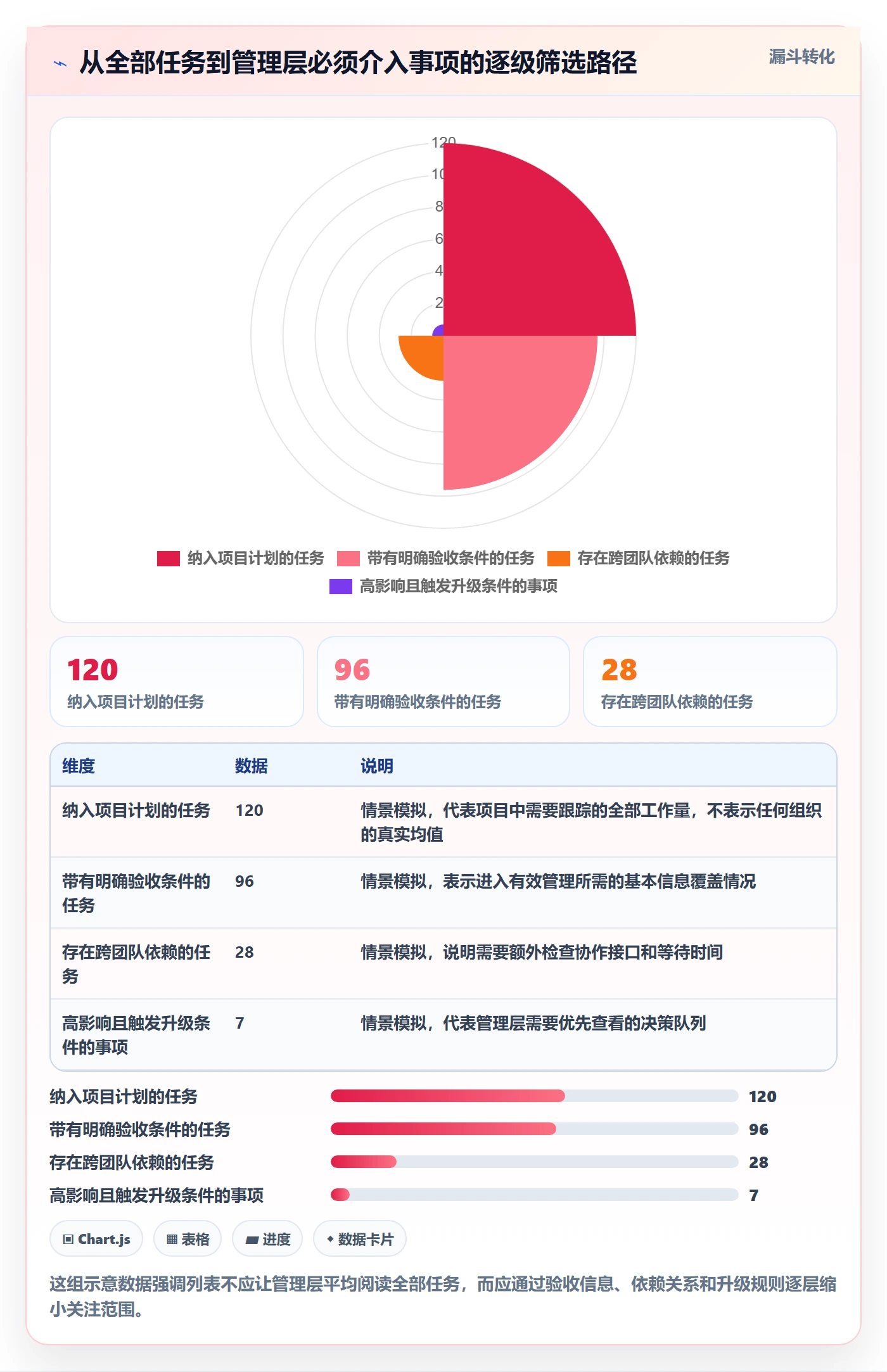 列表视图任务列表全流程：管理层风险控制与一文讲清