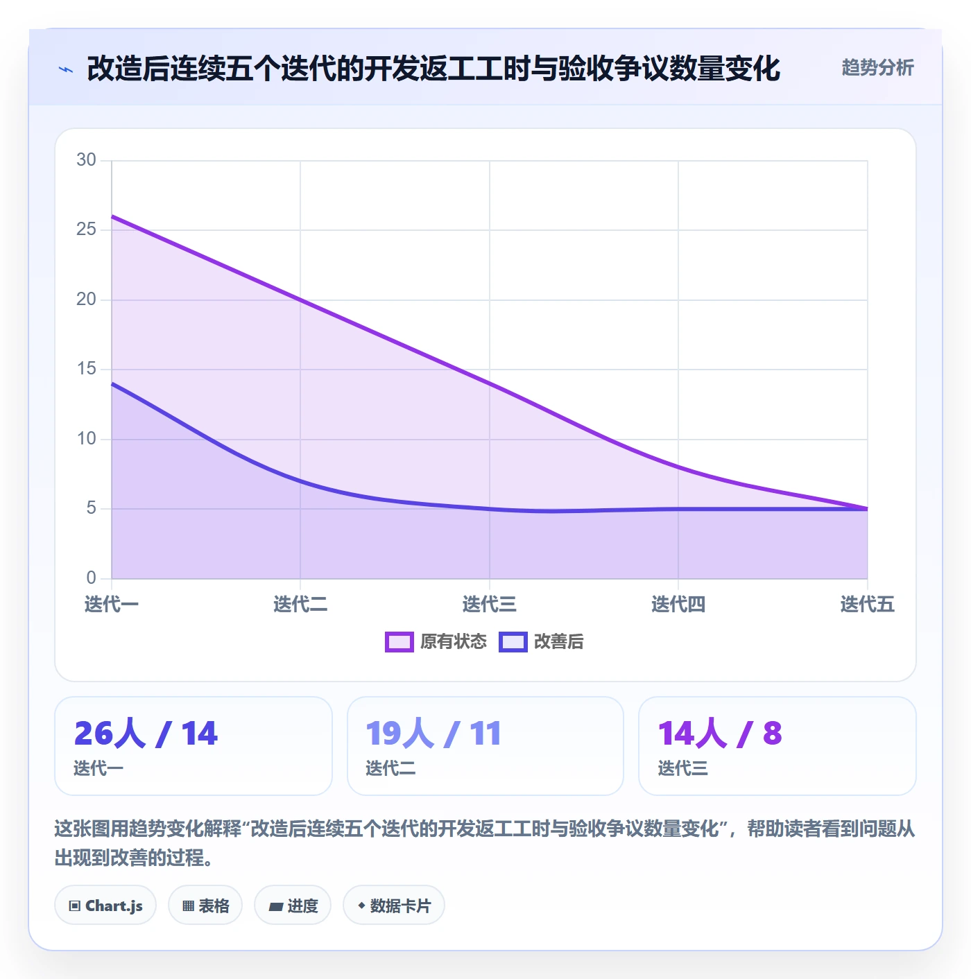 返工怎么做?项目成员落地方案:任务验收从0到1