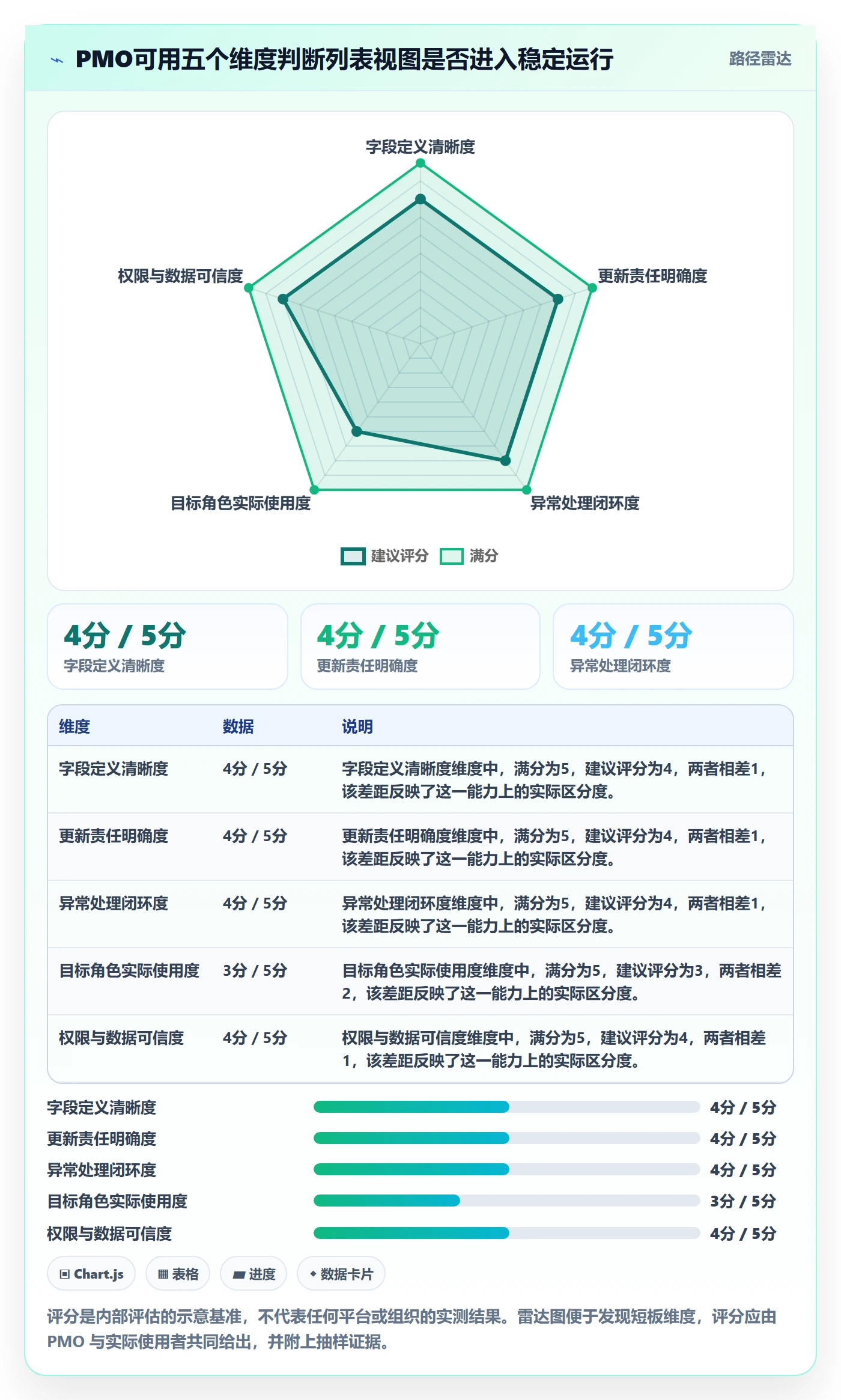 筛选管理指南：PMO如何做好列表视图，协同管理全流程