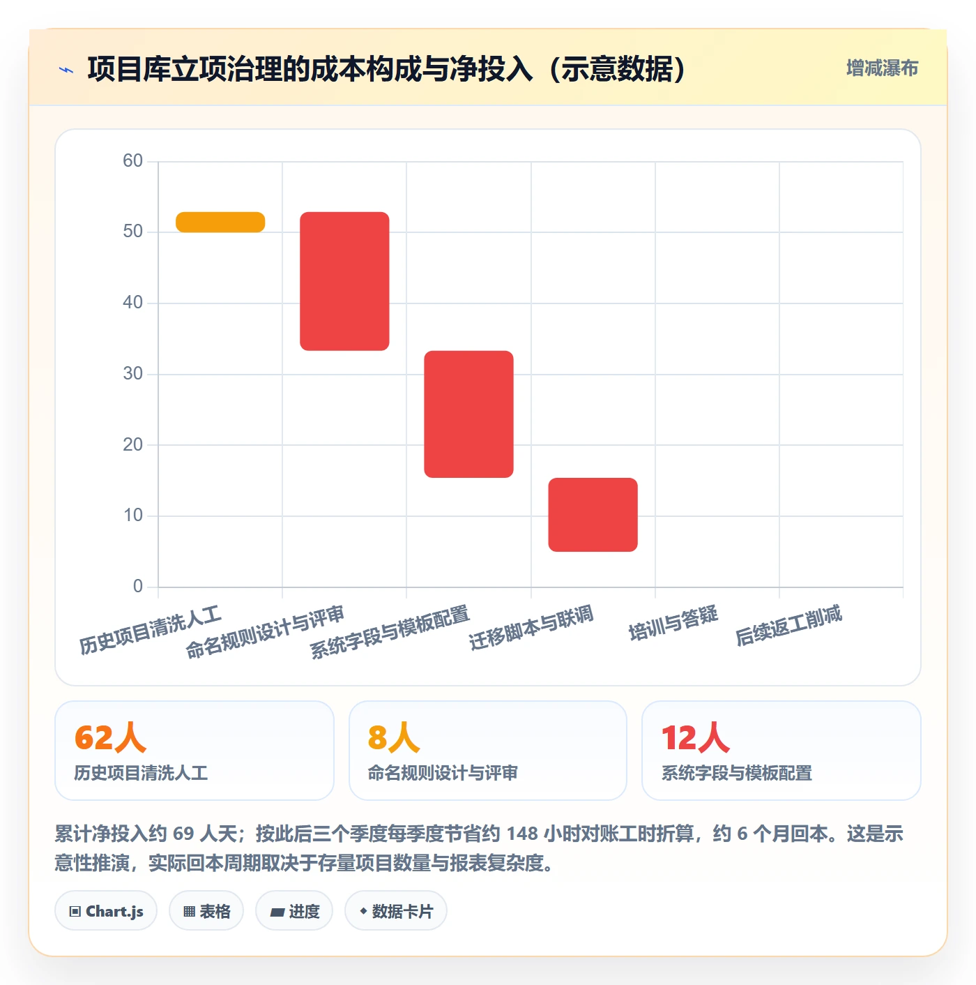 项目名称落地方案:实施团队开展项目立项的入门指南案例解析