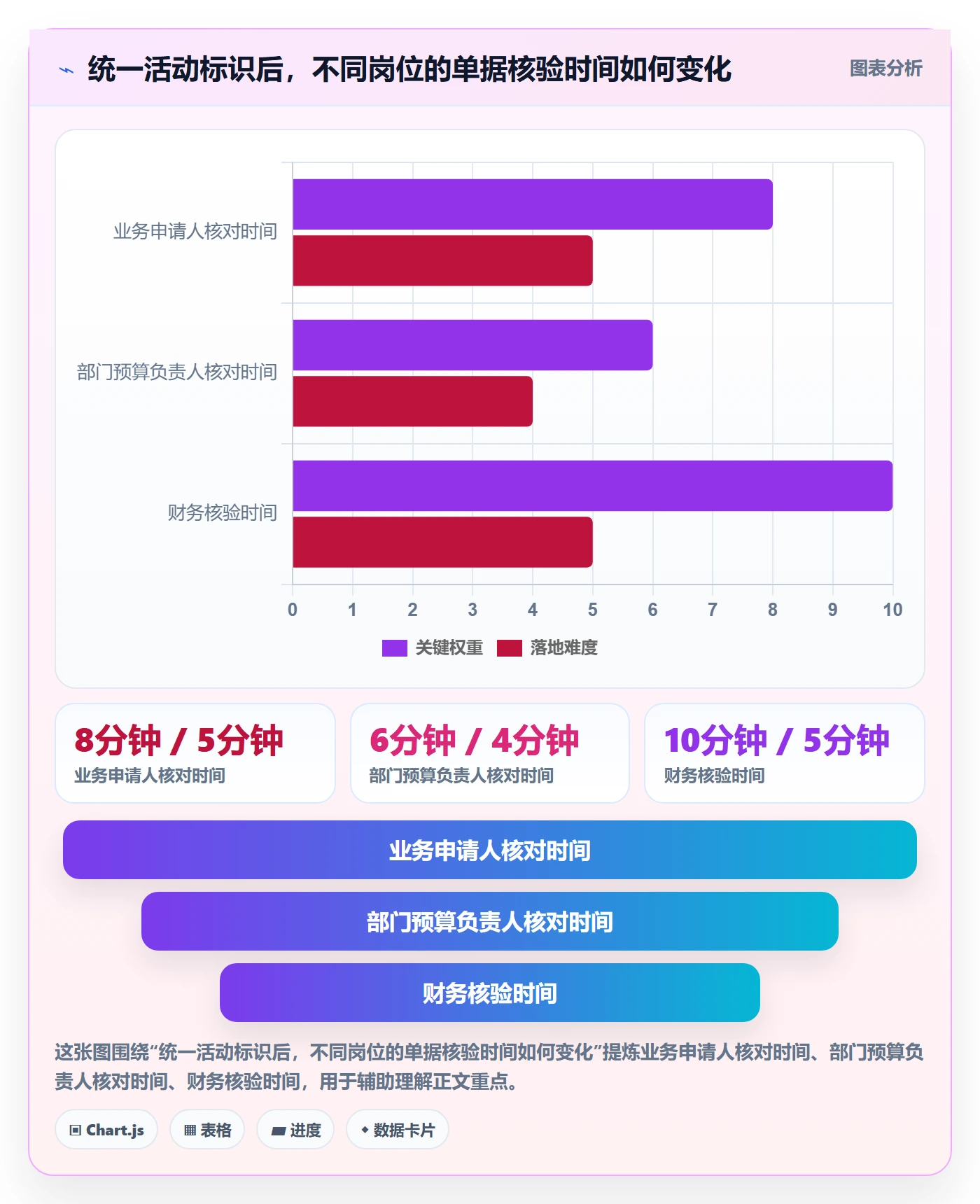 费用最佳实践:跨部门团队成本管理效率提升,常见问题
