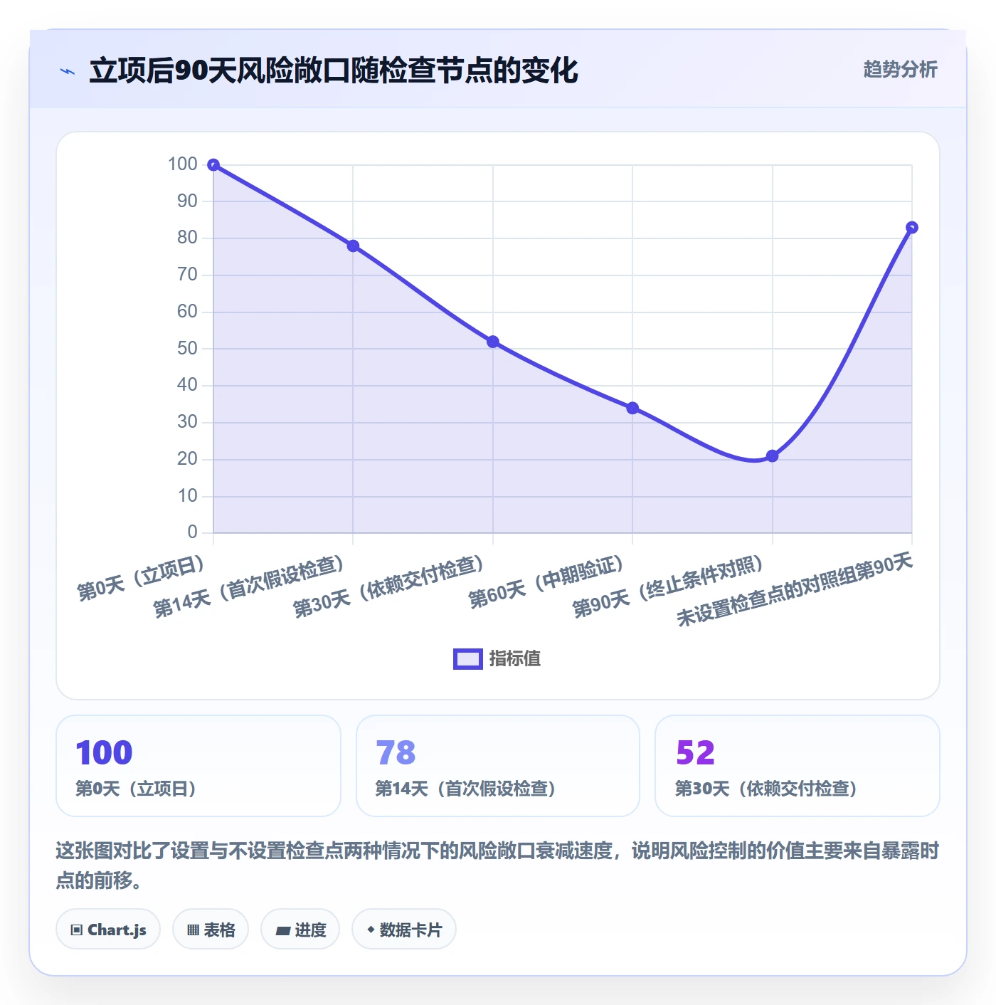 周期落地方案:企业管理者开展项目立项的风险控制案例解析