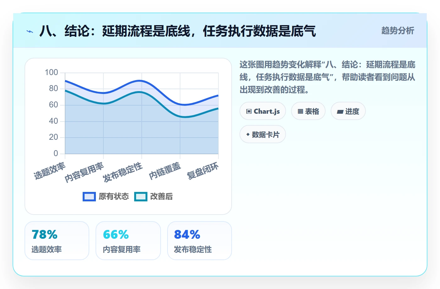 八、结论：延期流程是底线，任务执行数据是底气
