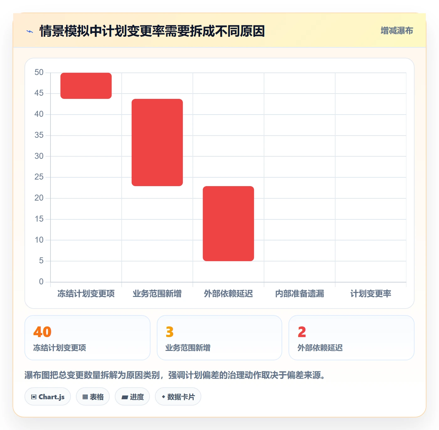 上线计划流程与规范:项目成员发布管理落地方案关键指标