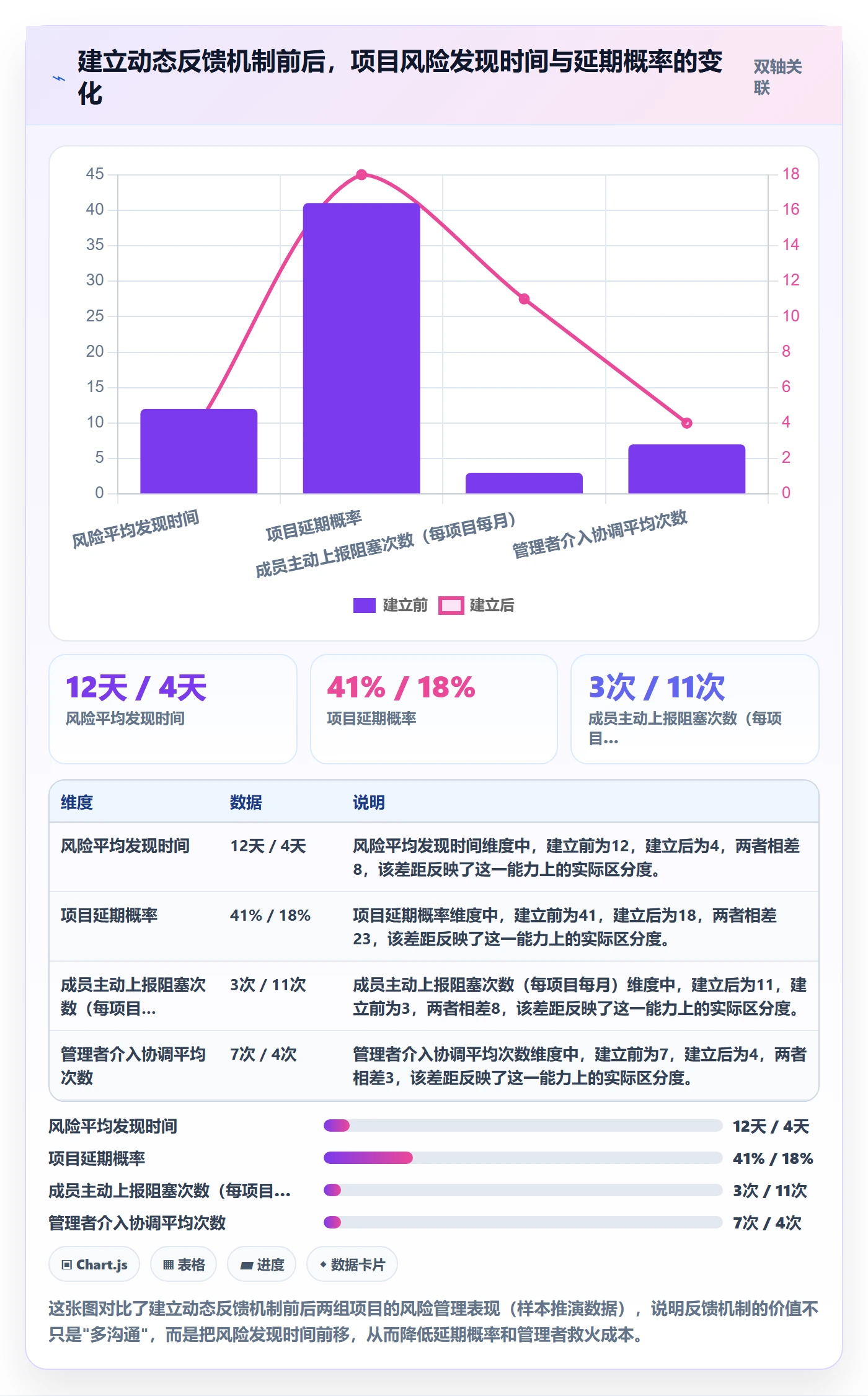 目标拆解管理指南:项目成员如何做好项目目标,效率提升全流程