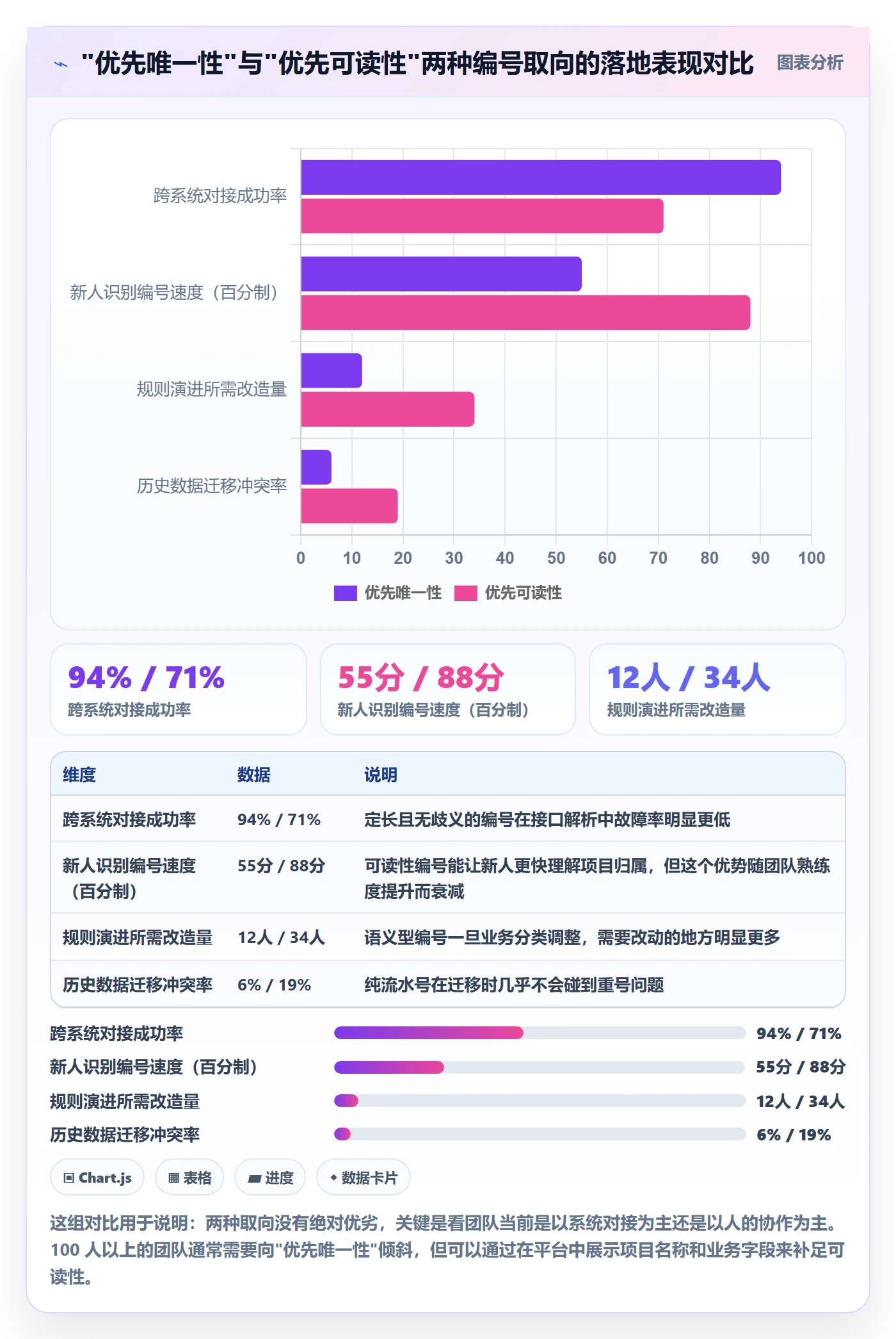 项目编号实操方法:研发团队提升项目立项效率的最佳实践方法与模板