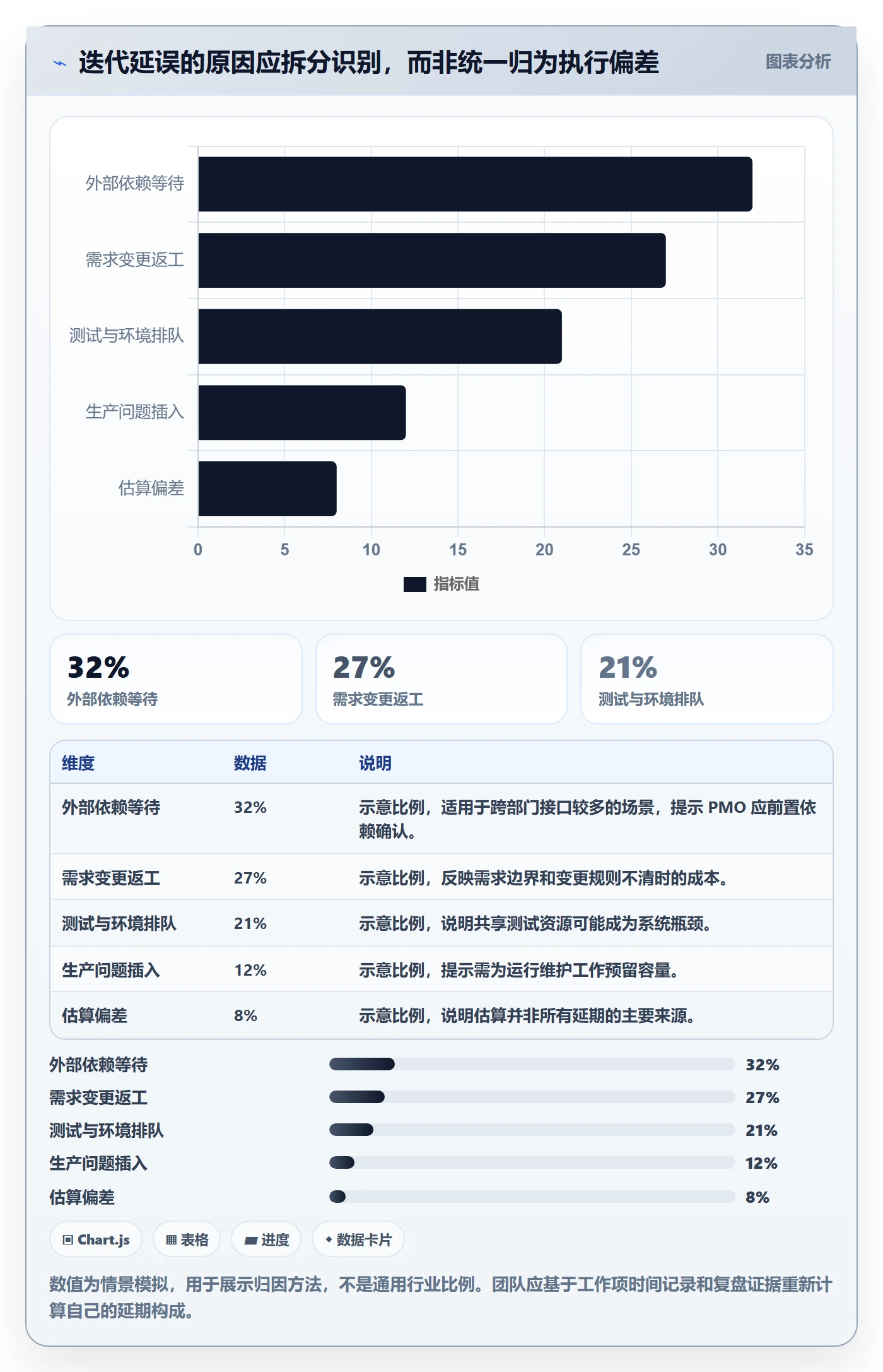 Sprint管理指南:PMO如何做好迭代管理,流程优化全流程