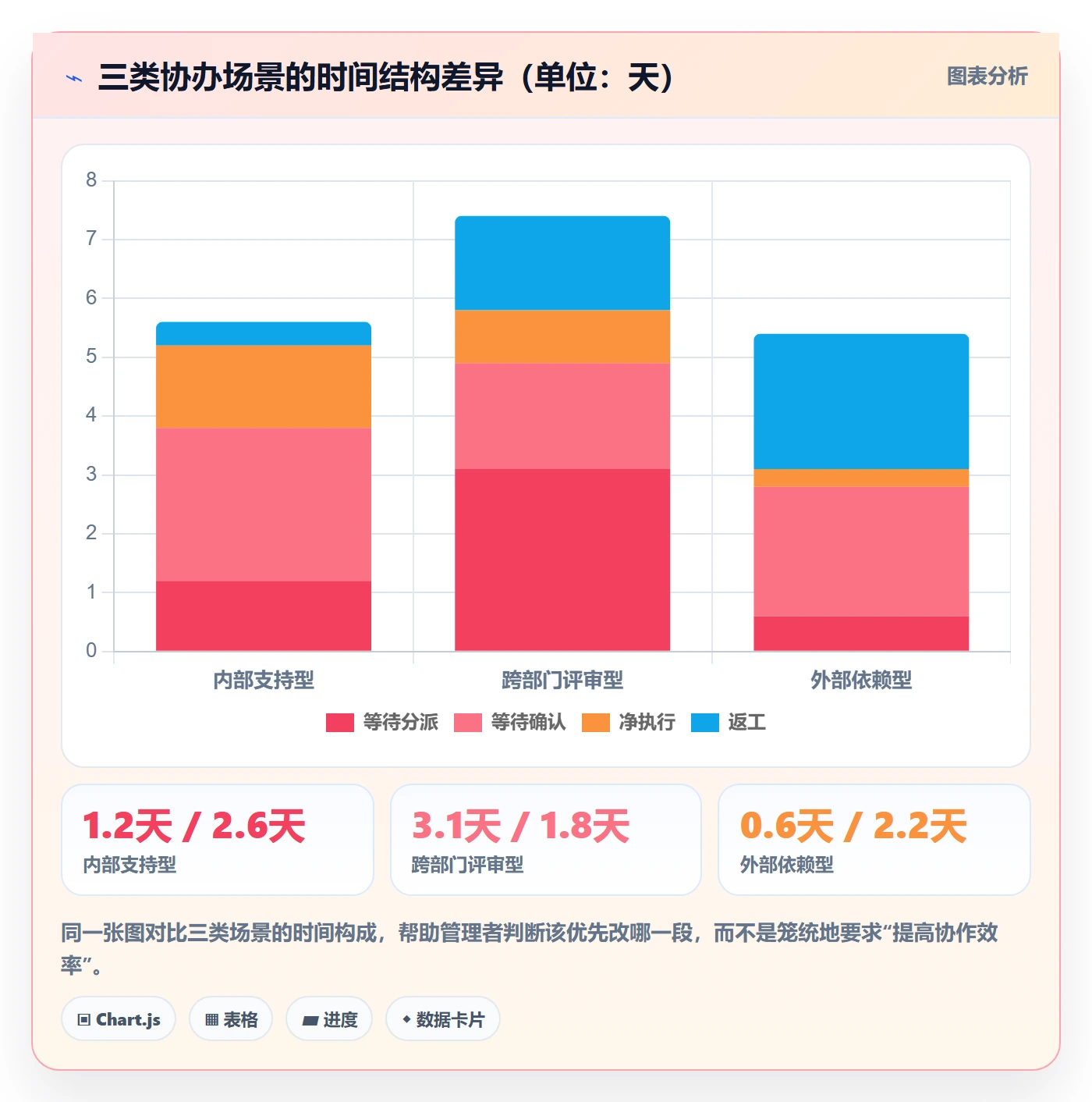 协办流程与规范:企业管理者任务分派流程优化关键指标
