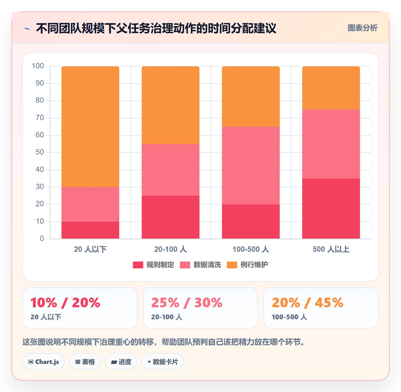 父任务流程与规范：研发团队任务管理实操方法关键指标