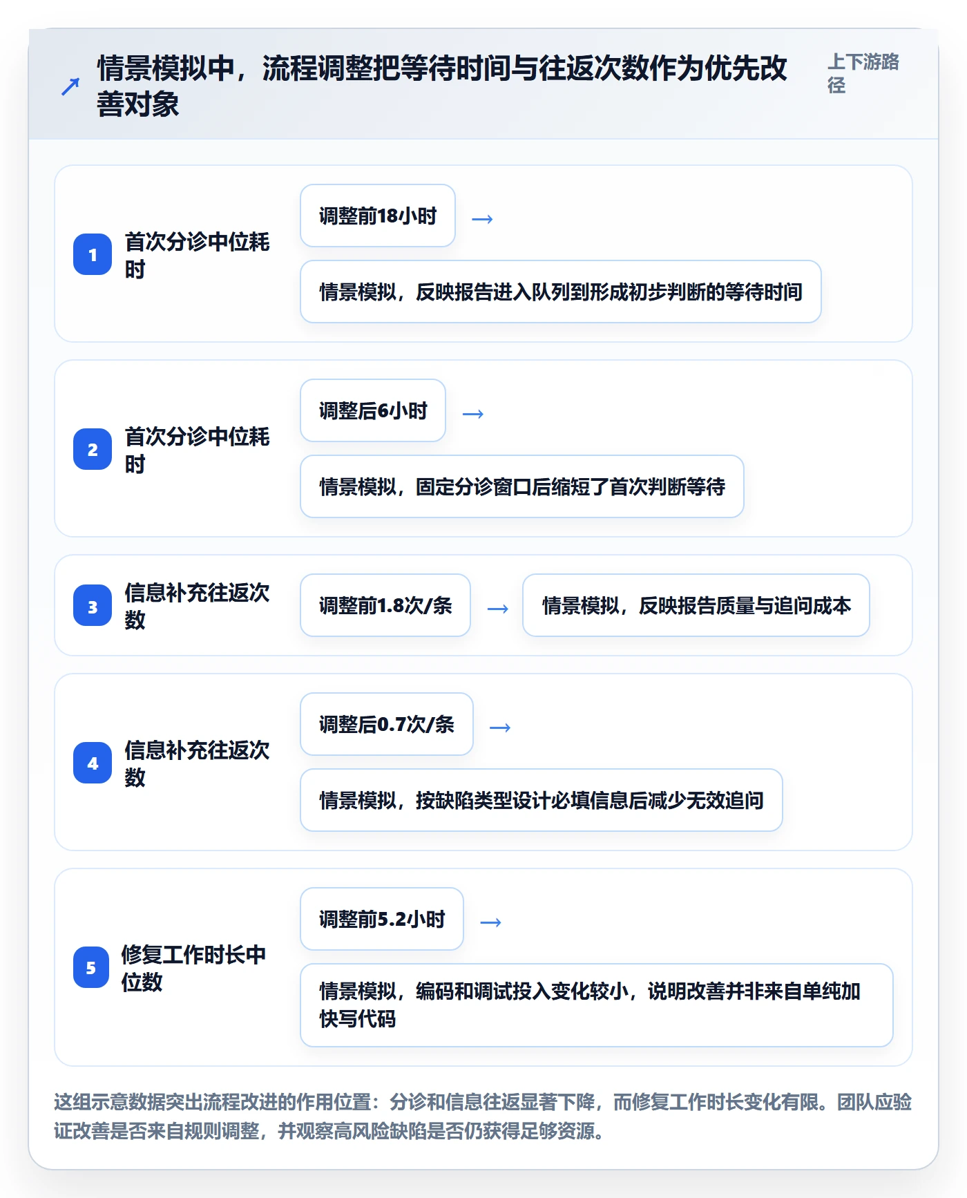 Bug / 缺陷修复全流程:项目经理效率提升与一文讲清