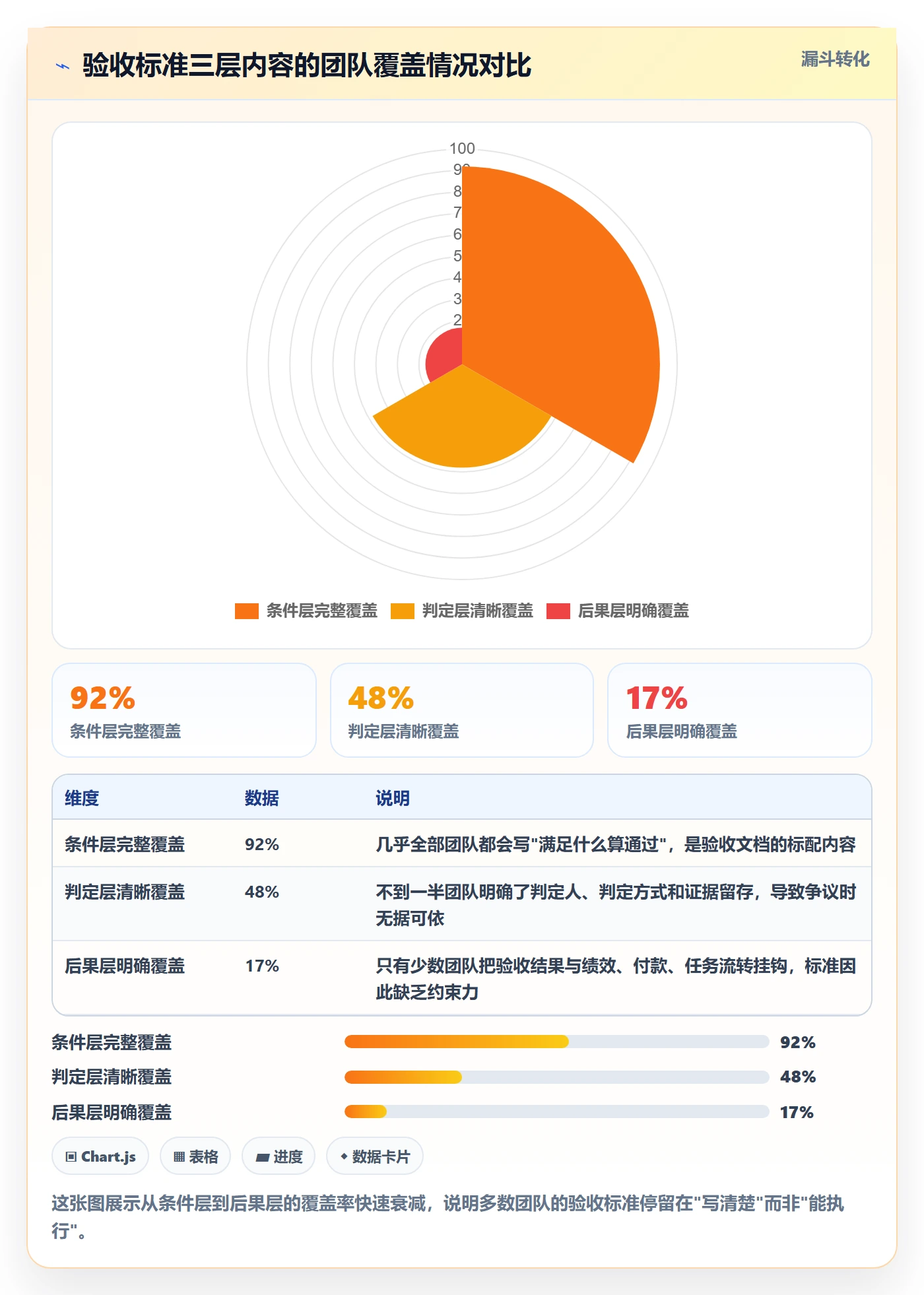 验收标准怎么做？项目经理制度设计：任务验收从0到1