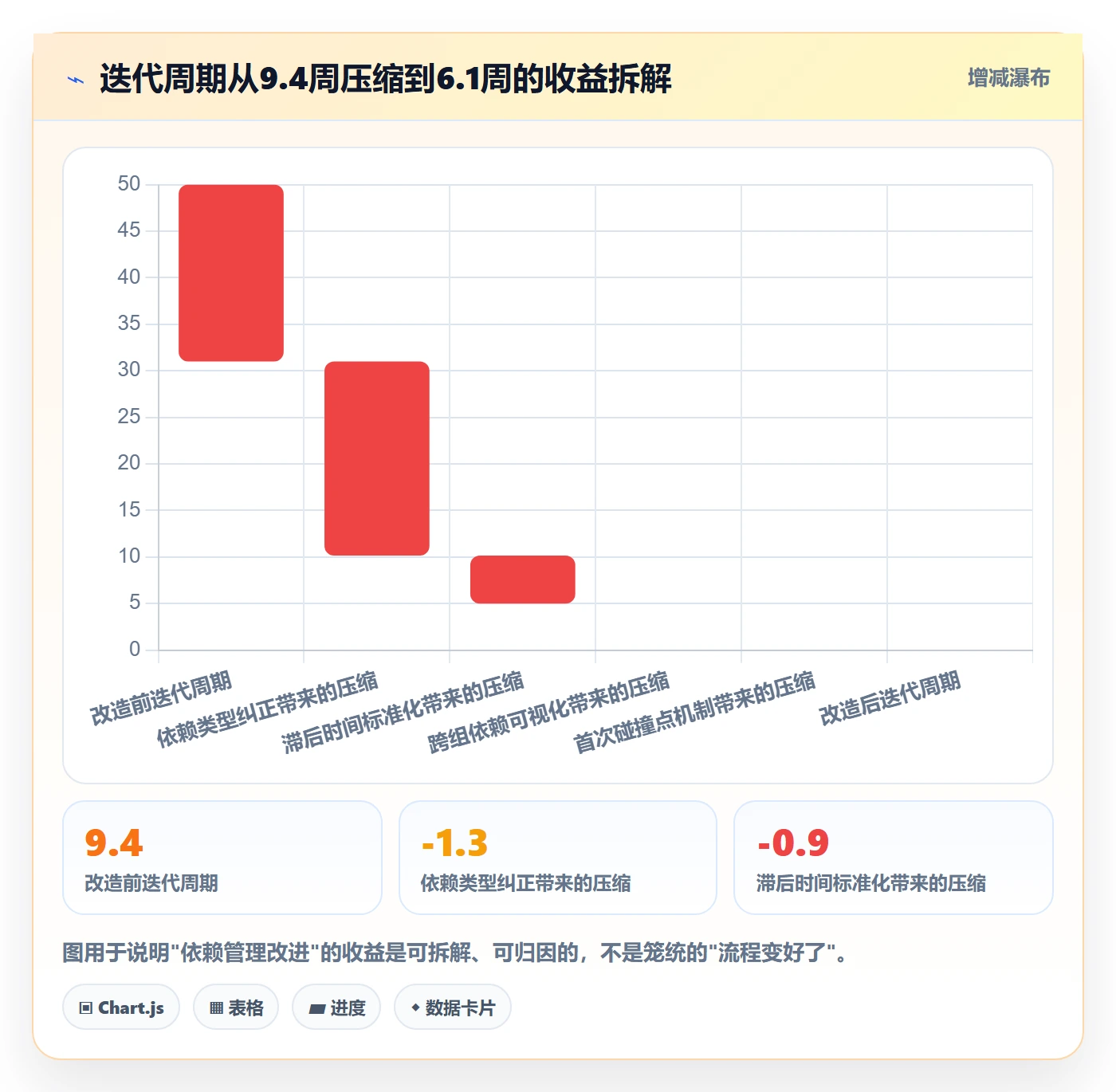 任务依赖SS教程:研发团队流程优化,避坑指南