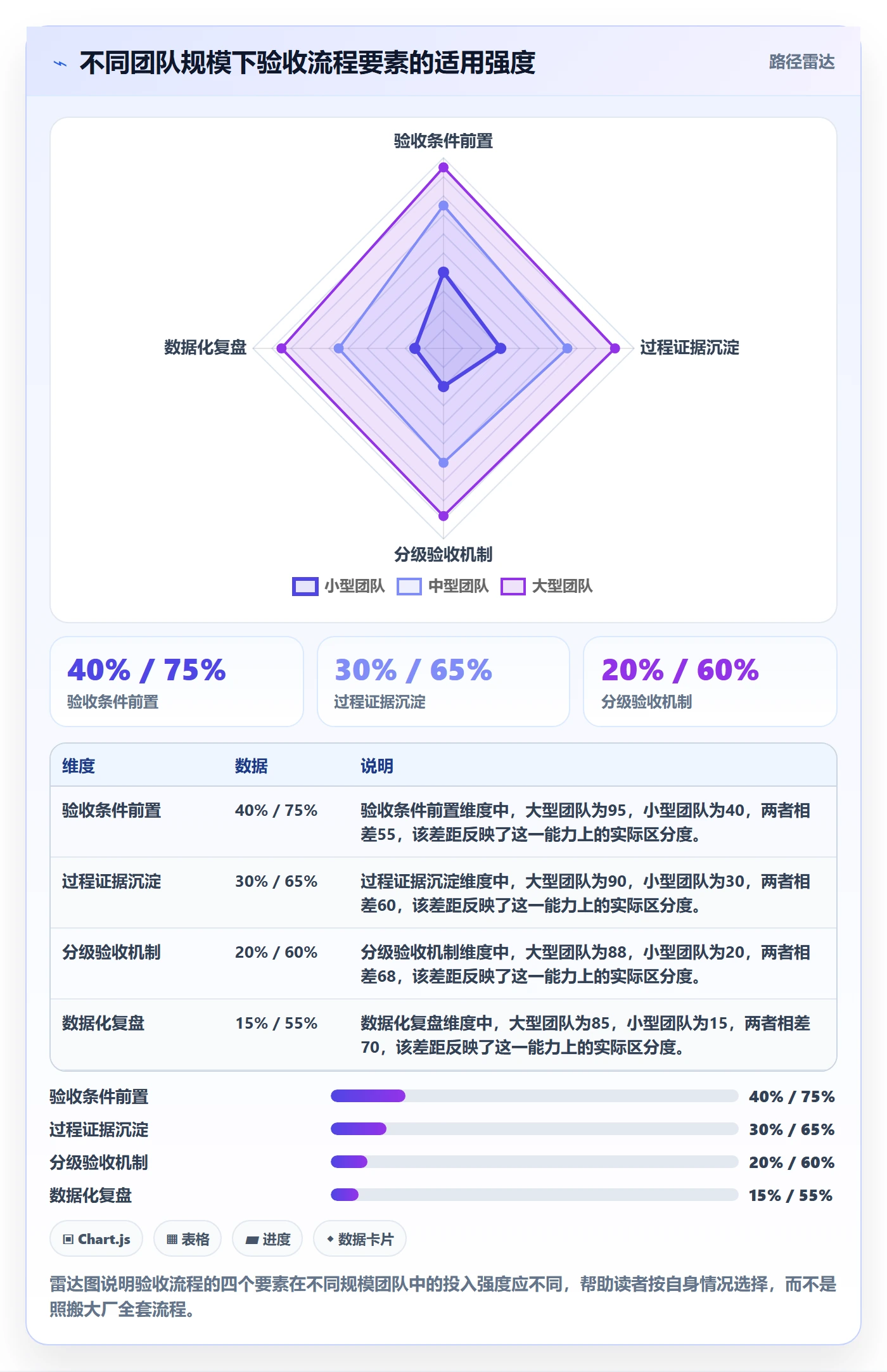 任务验收返工全流程：项目经理风险控制与一文讲清