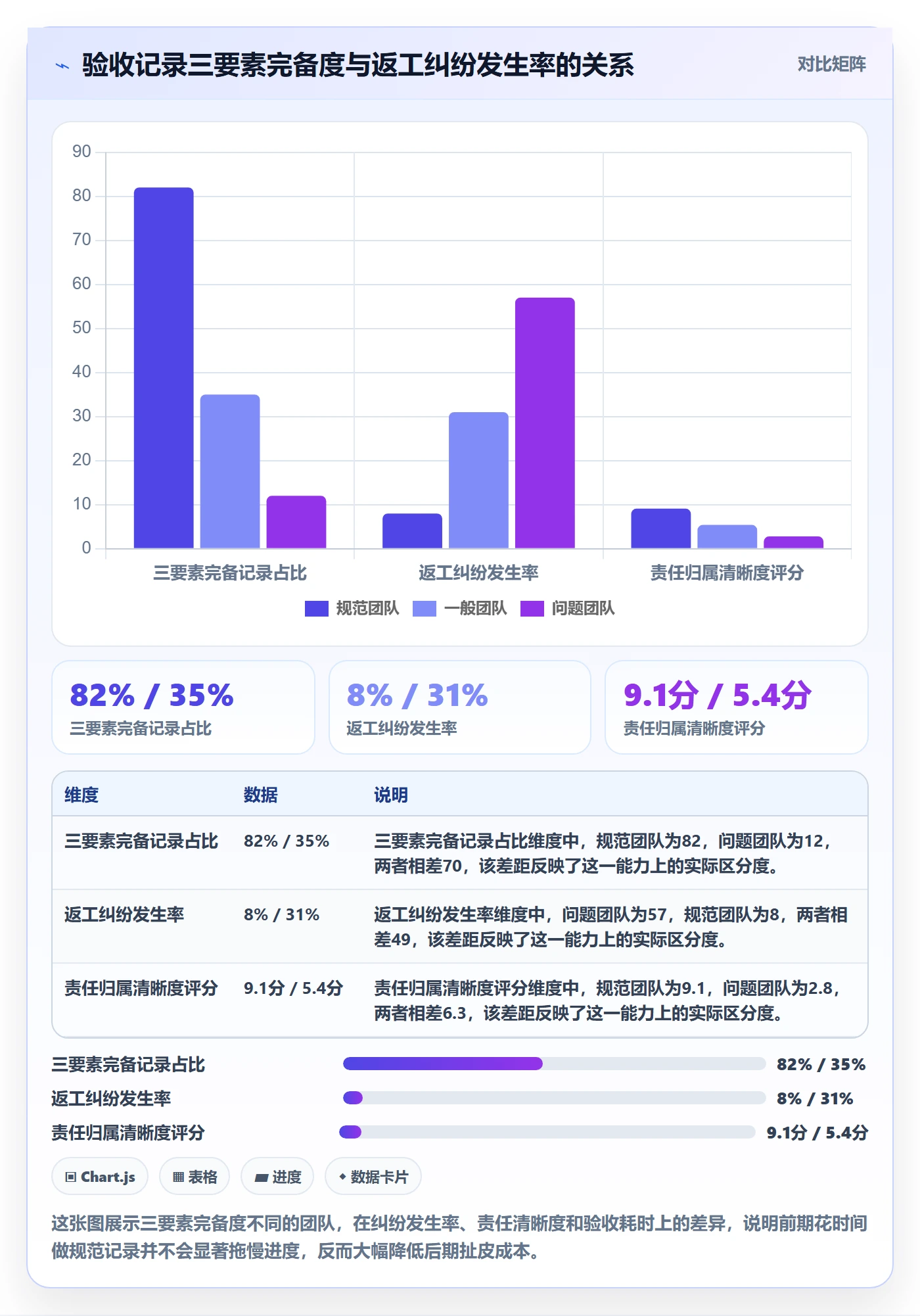 验收记录管理方法大全：项目成员任务验收风险控制落地清单