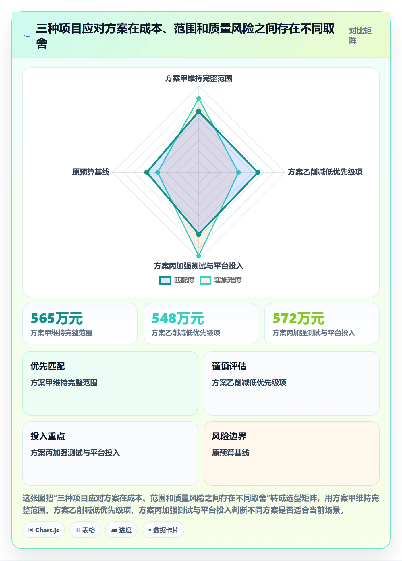 实际成本落地方案：研发团队开展成本管理的最佳实践案例解析