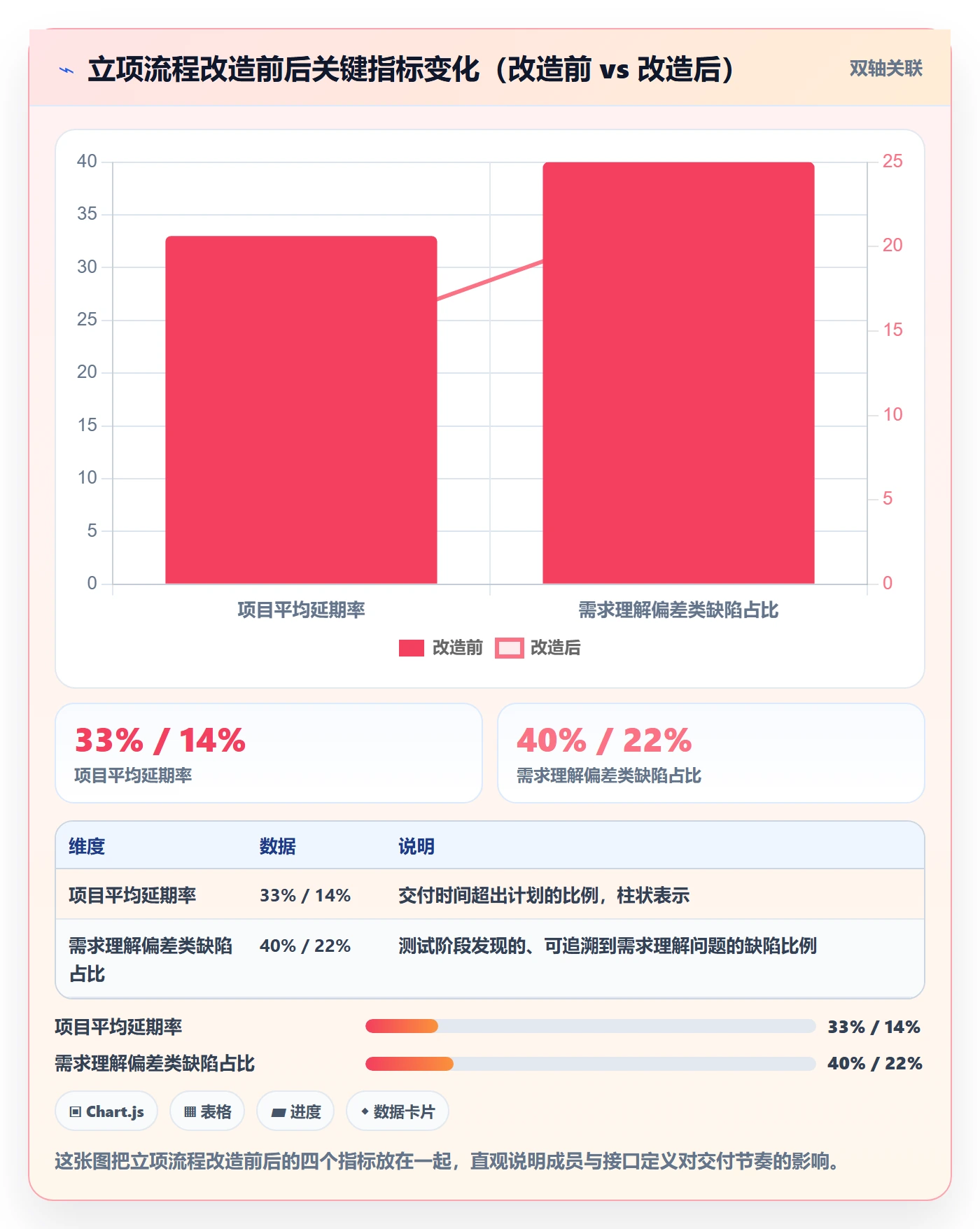 项目立项如何做好项目成员?研发团队流程优化与操作步骤