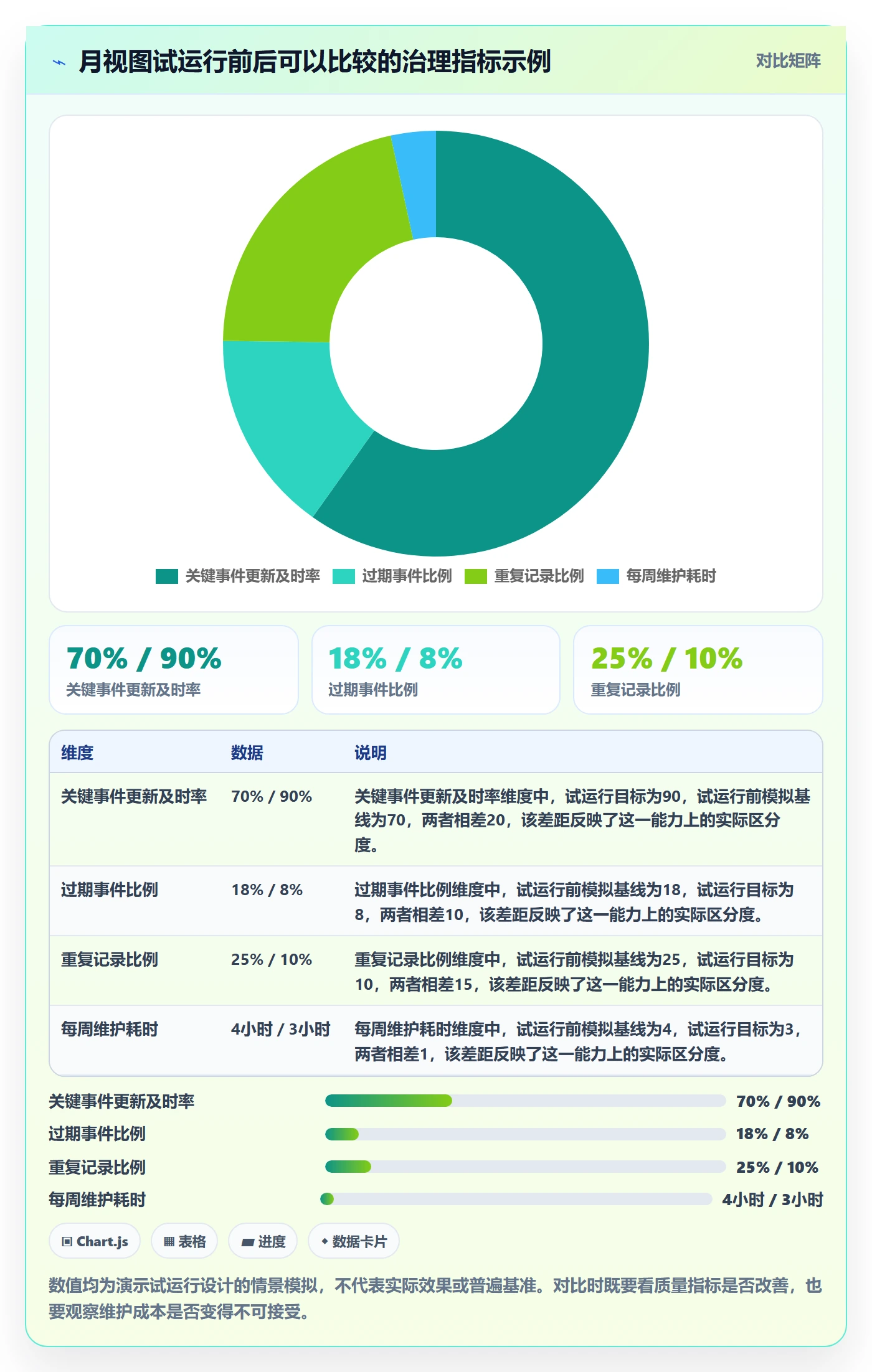 月视图管理指南:研发团队如何做好日历视图,制度设计全流程