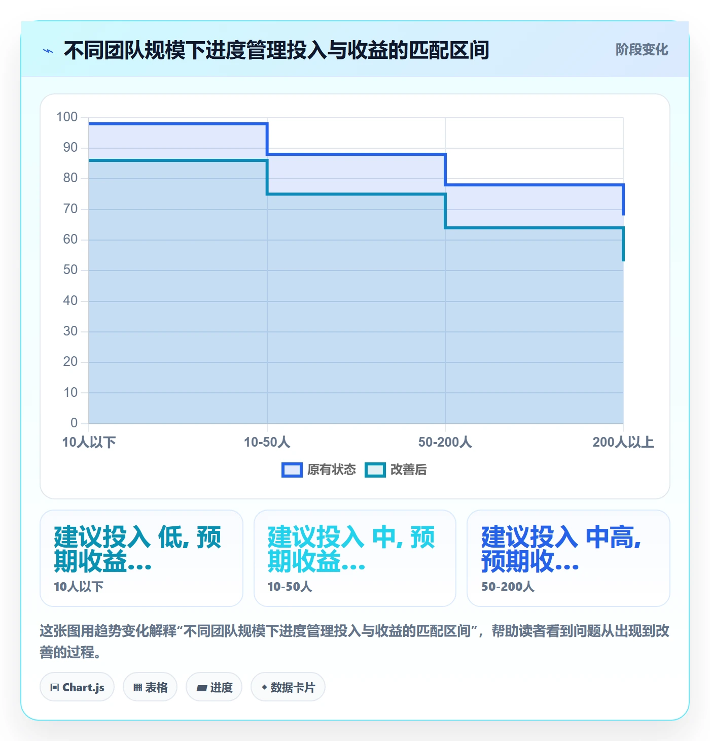 进度管理项目进度全流程:项目成员最佳实践与一文讲清