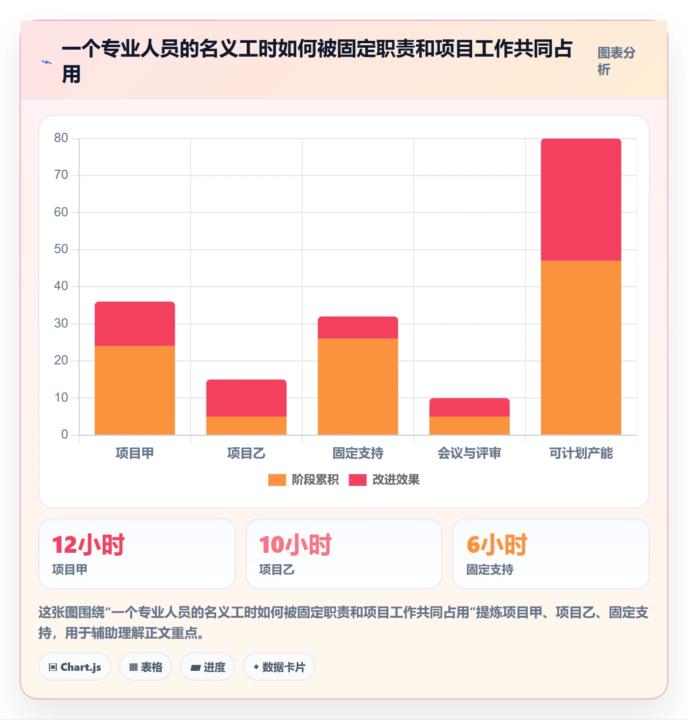 资源管理资源占用教程:项目负责人入门指南,避坑指南