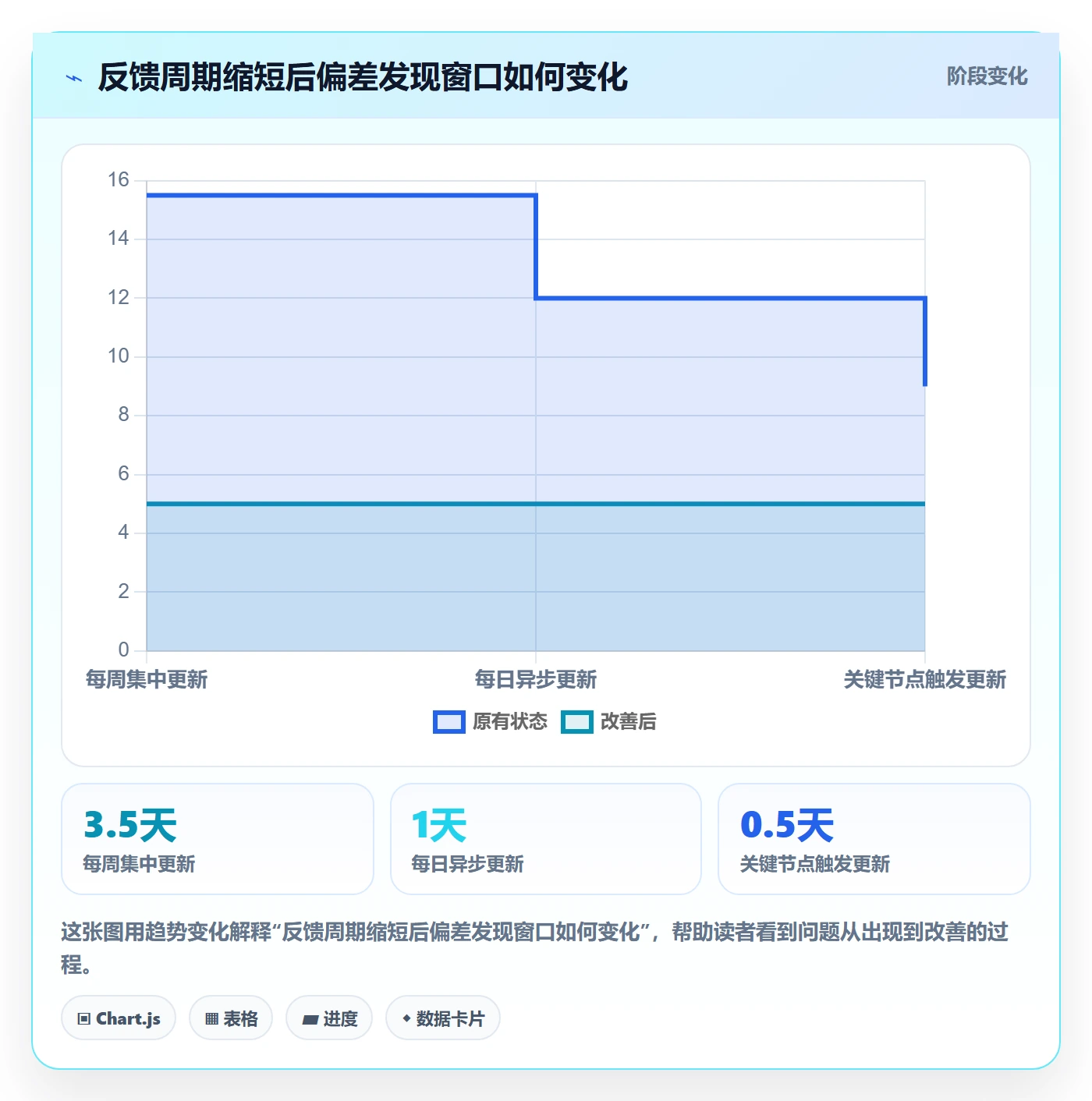 更新记录管理方法大全：研发团队进度跟踪落地方案落地清单