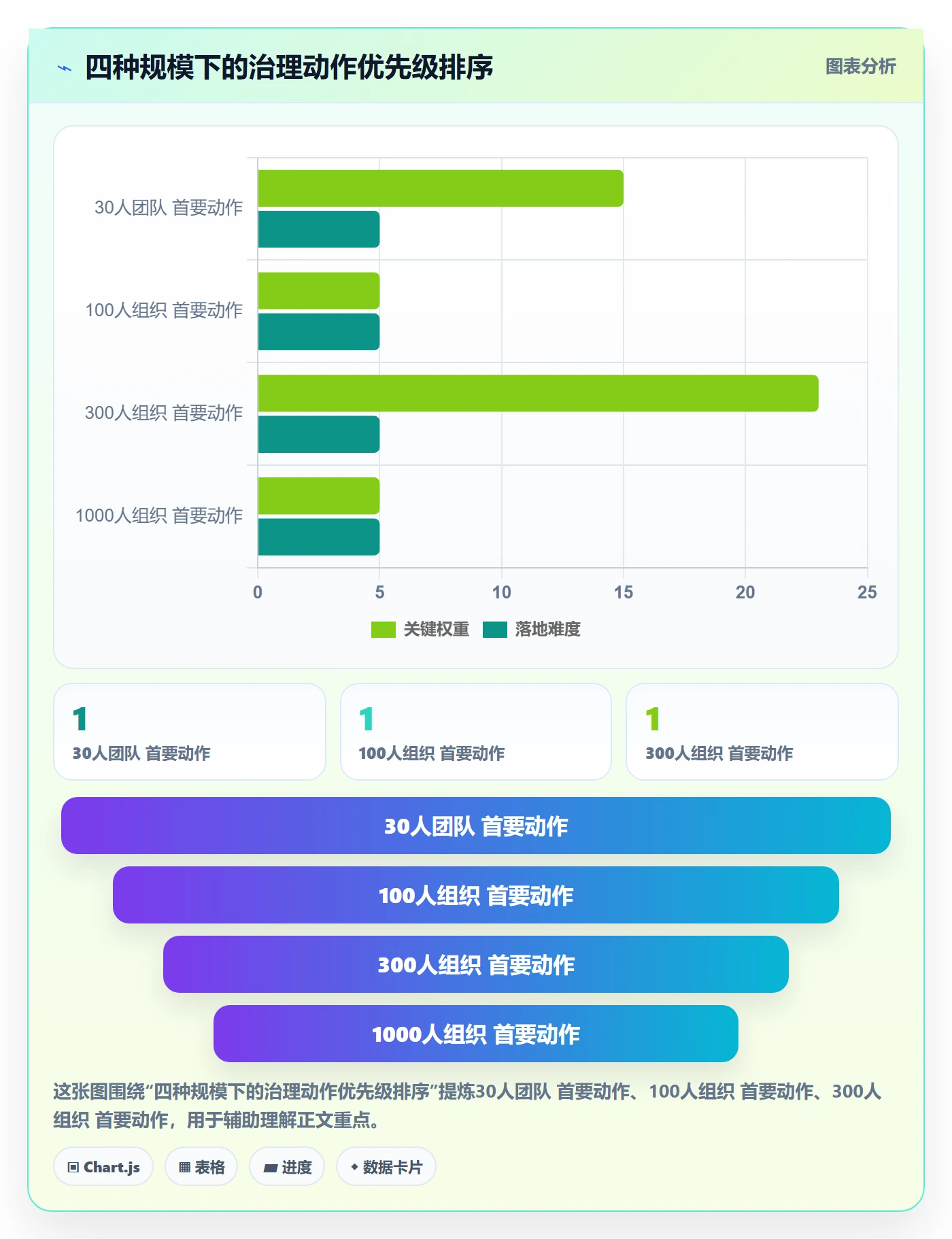 负责人怎么做？PMO最佳实践：任务管理从0到1